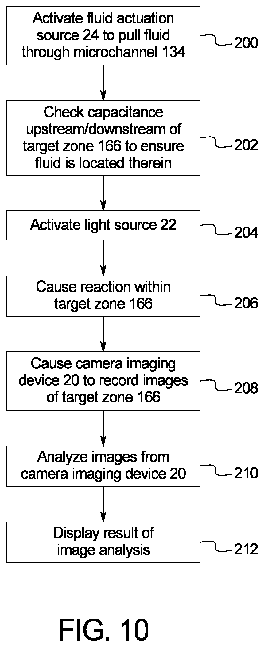 Patent US12359249 Figure 10 – Device for analyzing a fluid sample