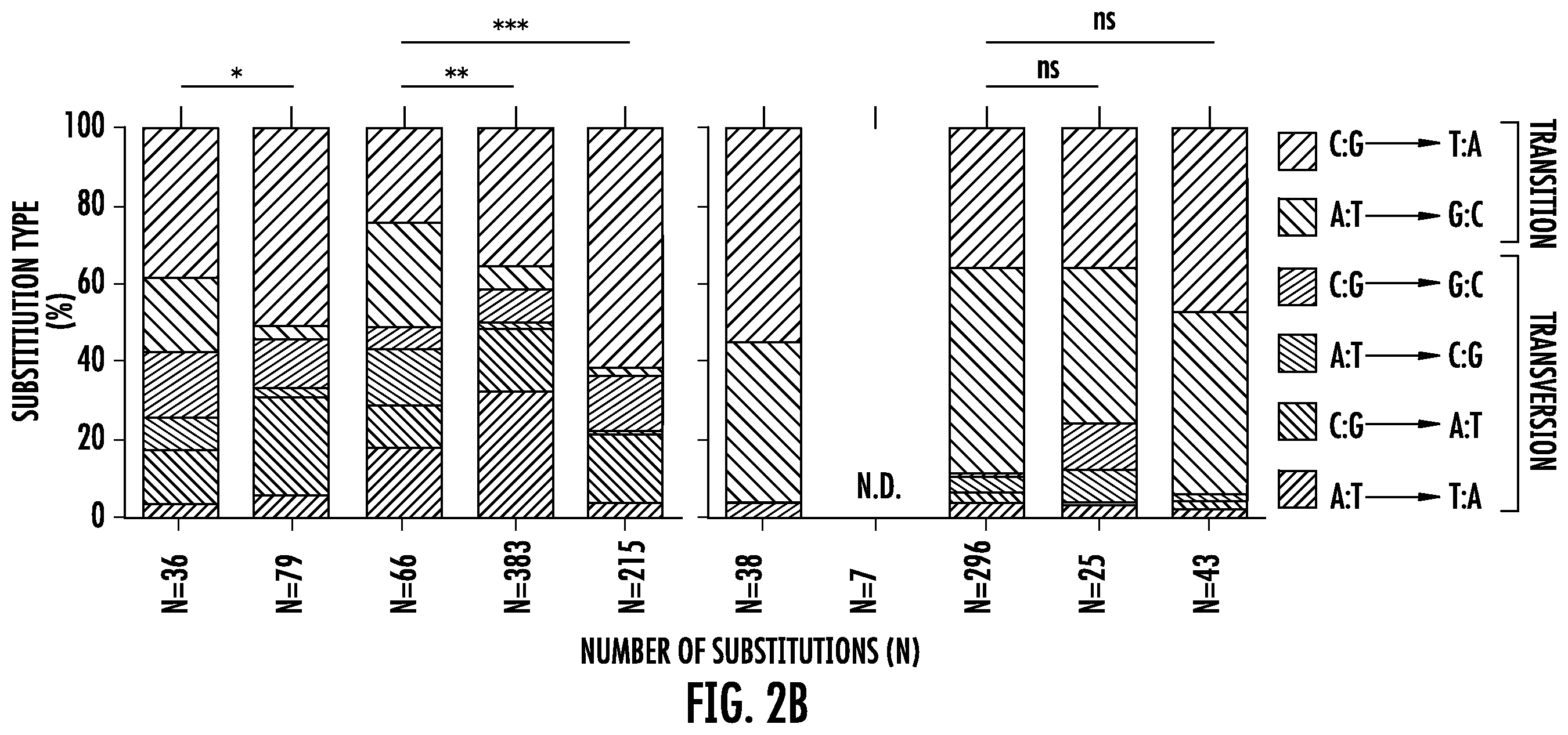Patent US12359250 Figure 3 – Bottleneck sequencing