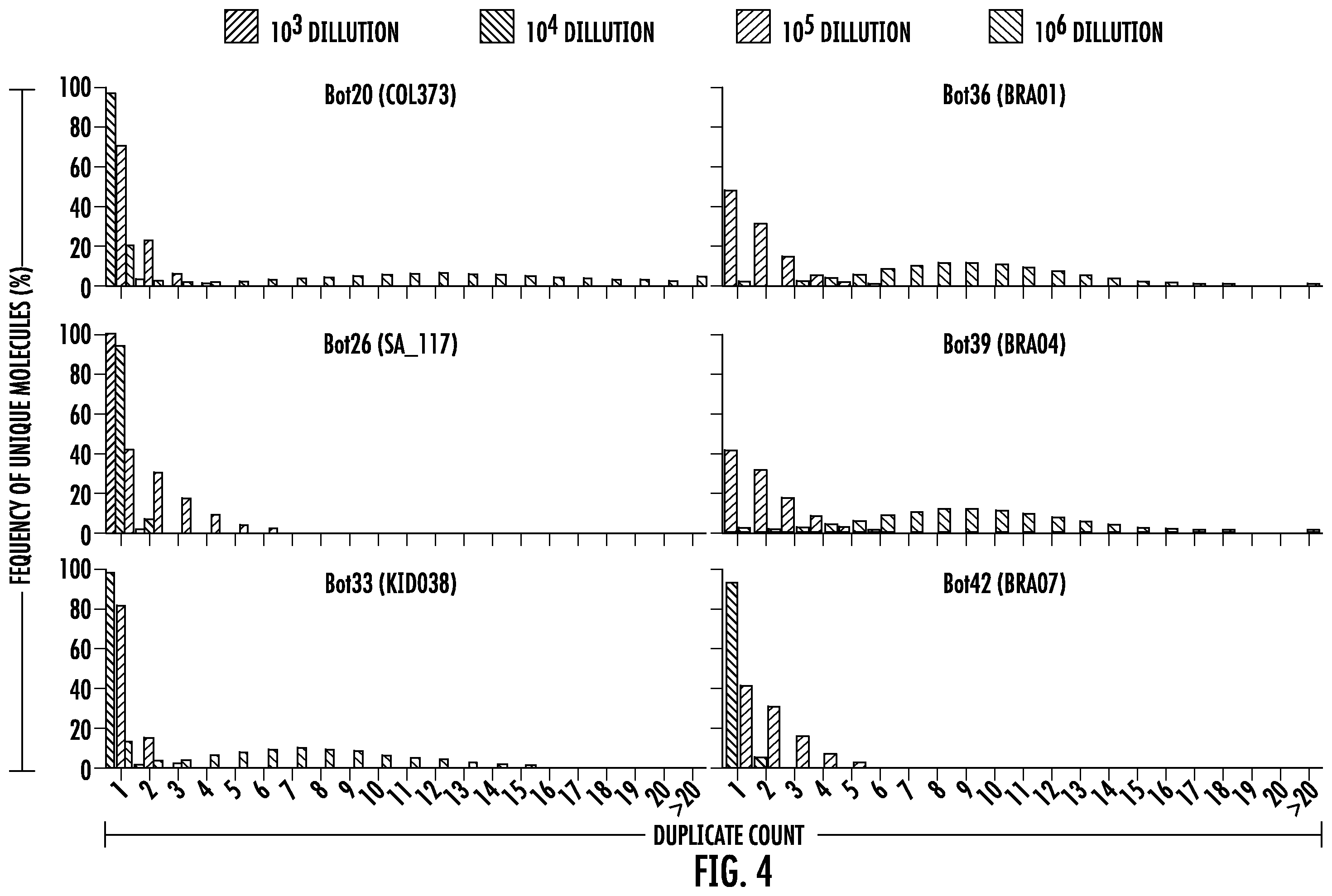 Patent US12359250 Figure 5 – Bottleneck sequencing