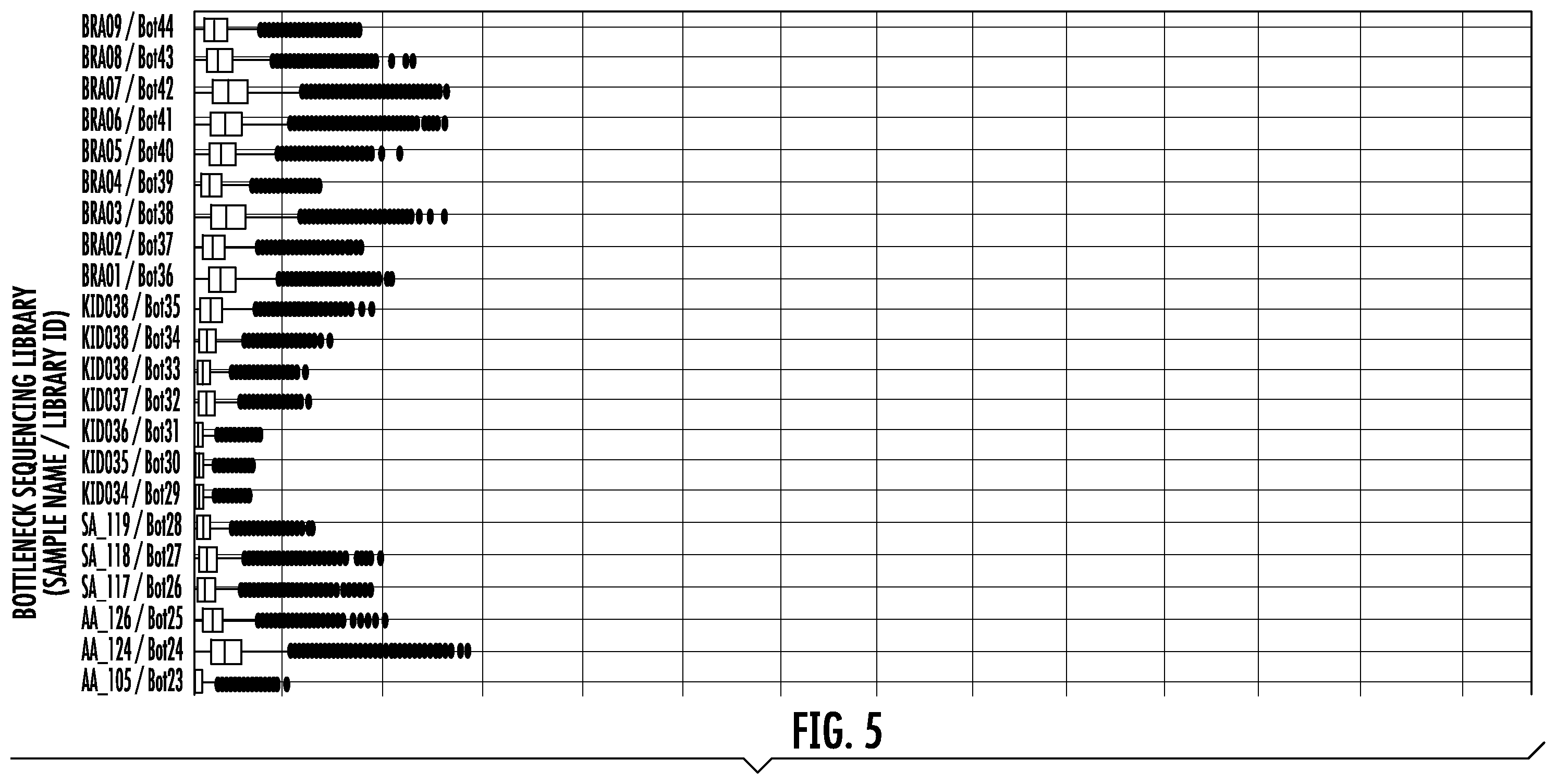 Patent US12359250 Figure 6 – Bottleneck sequencing