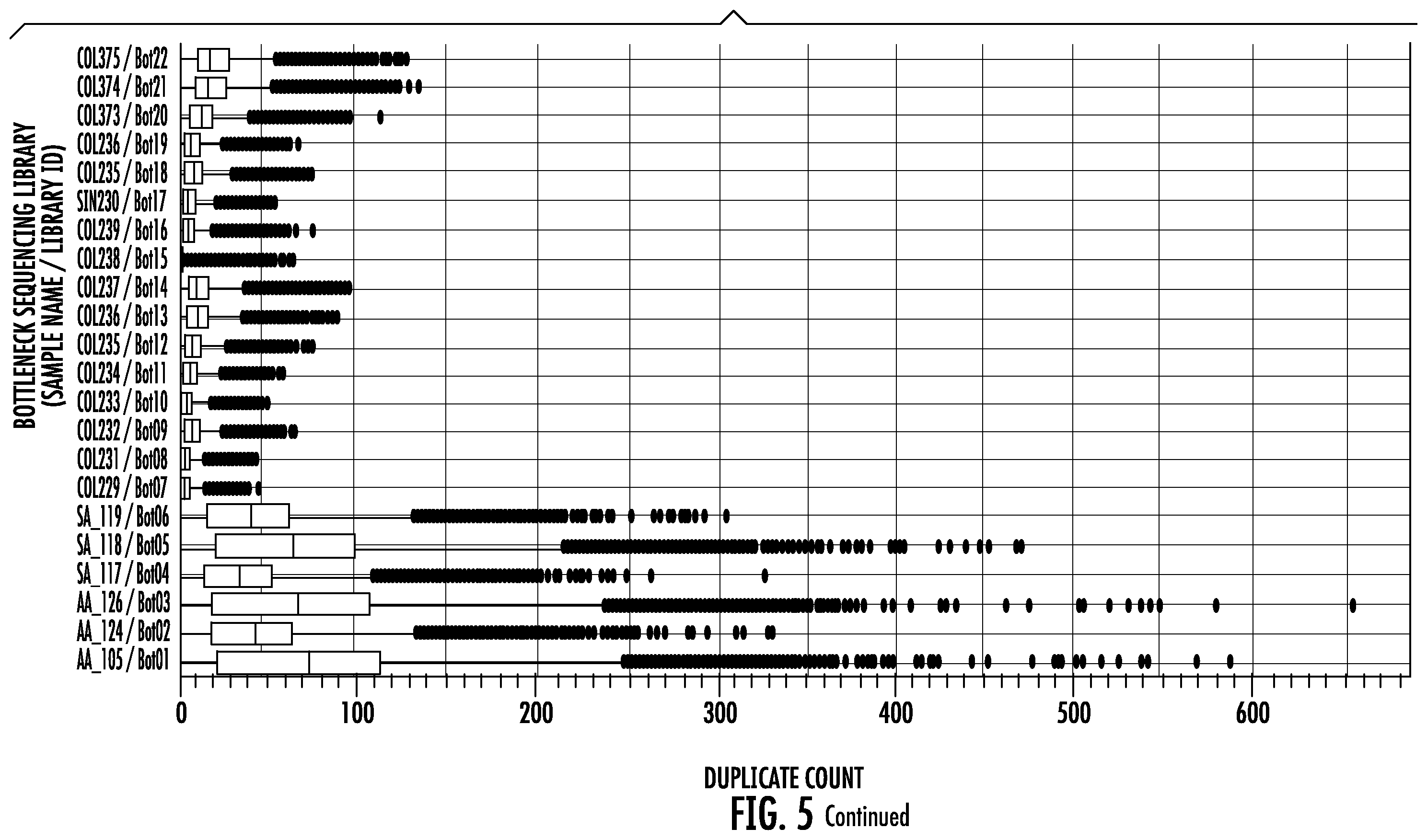 Patent US12359250 Figure 7 – Bottleneck sequencing