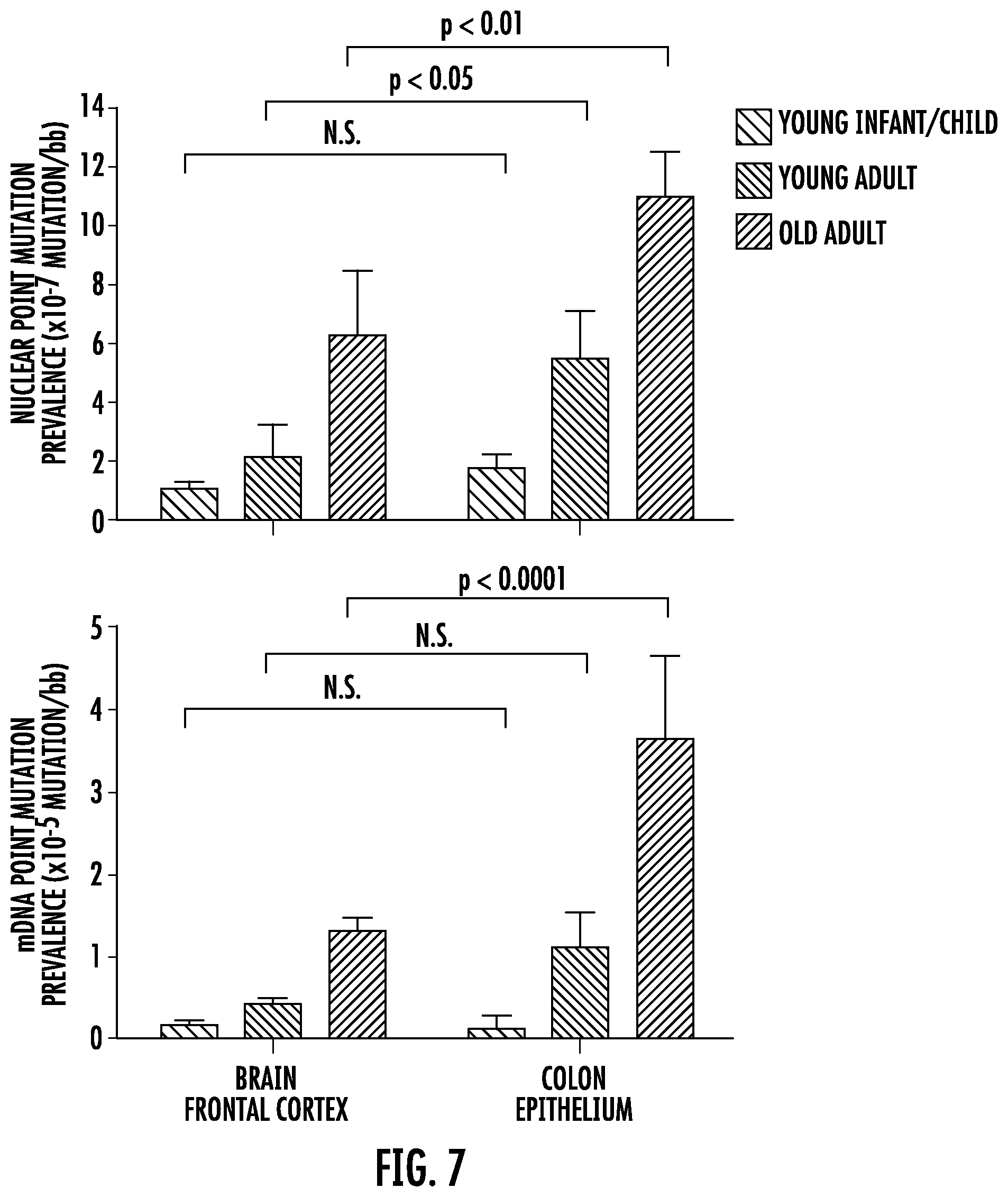 Patent US12359250 Figure 9 – Bottleneck sequencing