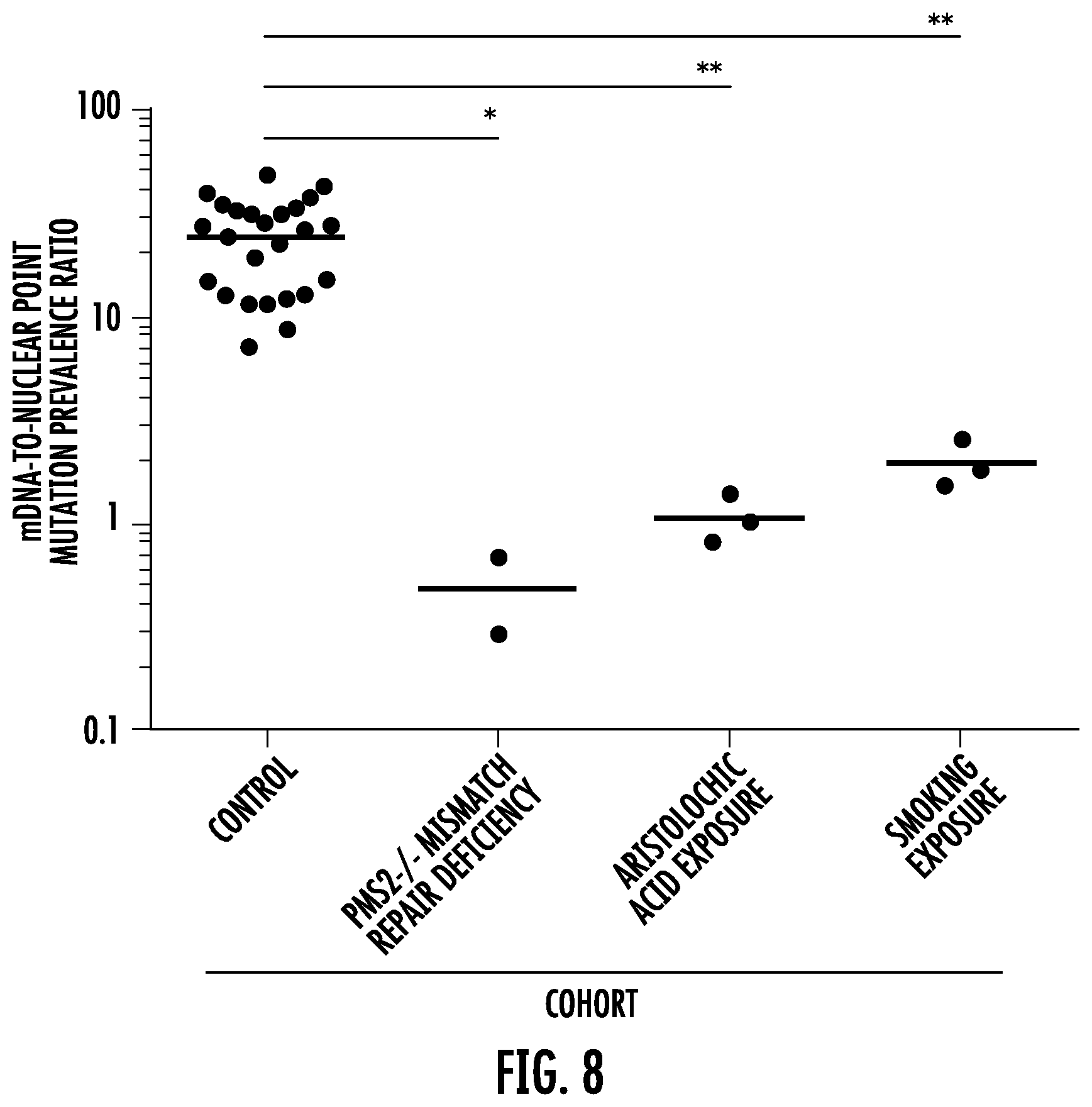 Patent US12359250 Figure 10 – Bottleneck sequencing