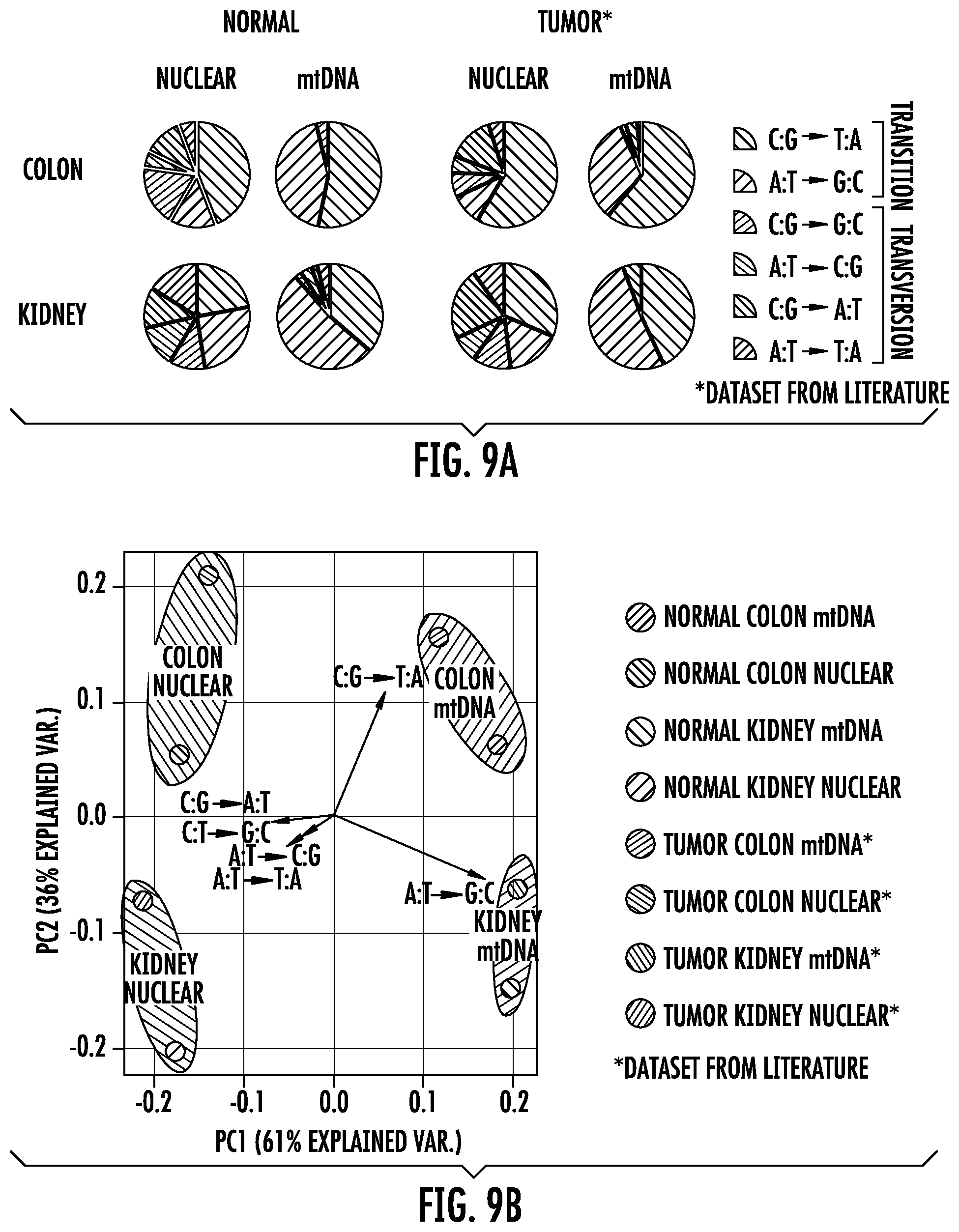 Patent US12359250 Figure 11 – Bottleneck sequencing