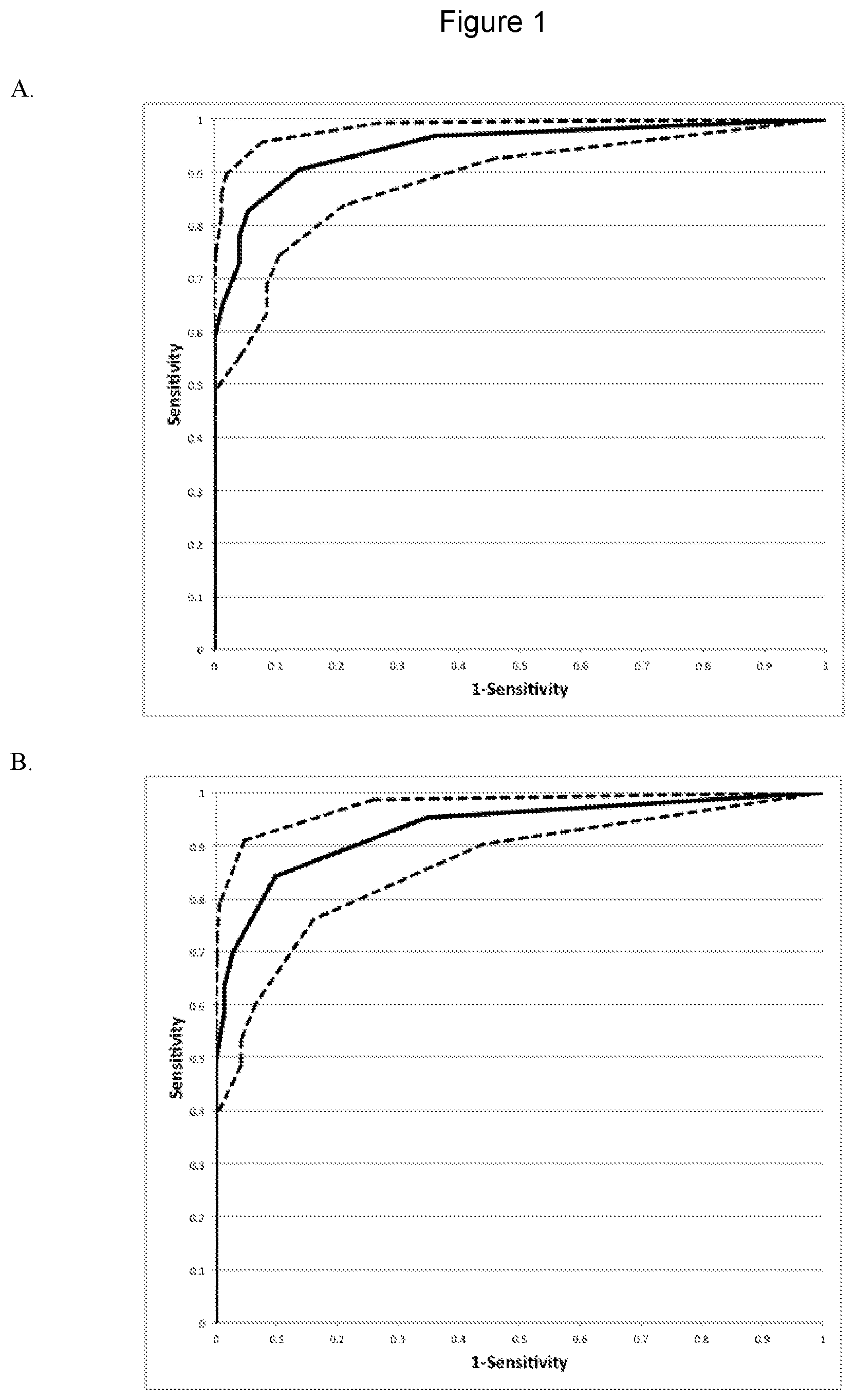 Patent US12359252 Figure 1 – Colorectal cancer associated circulating nucleic acid biomarkers