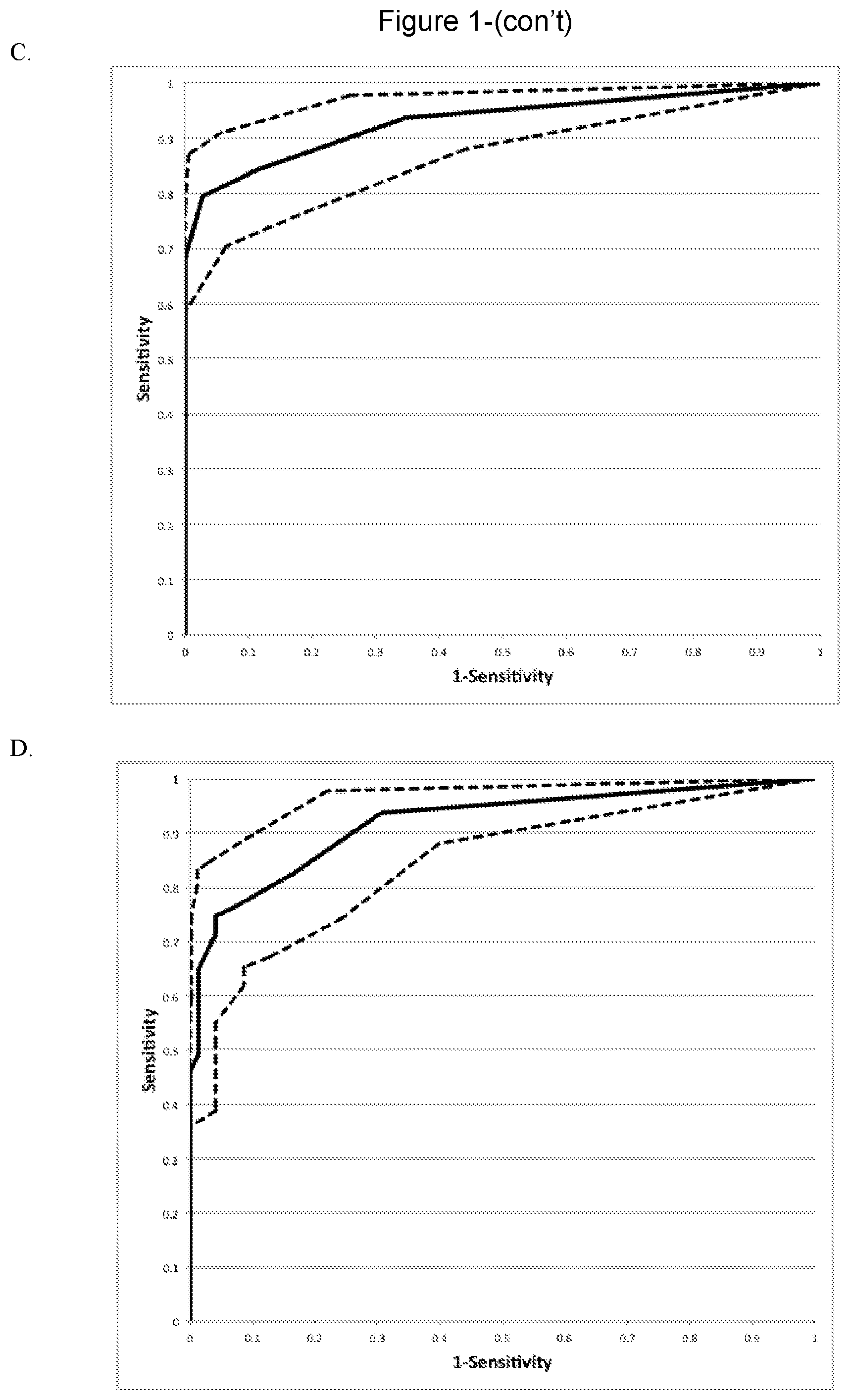 Patent US12359252 Figure 2 – Colorectal cancer associated circulating nucleic acid biomarkers