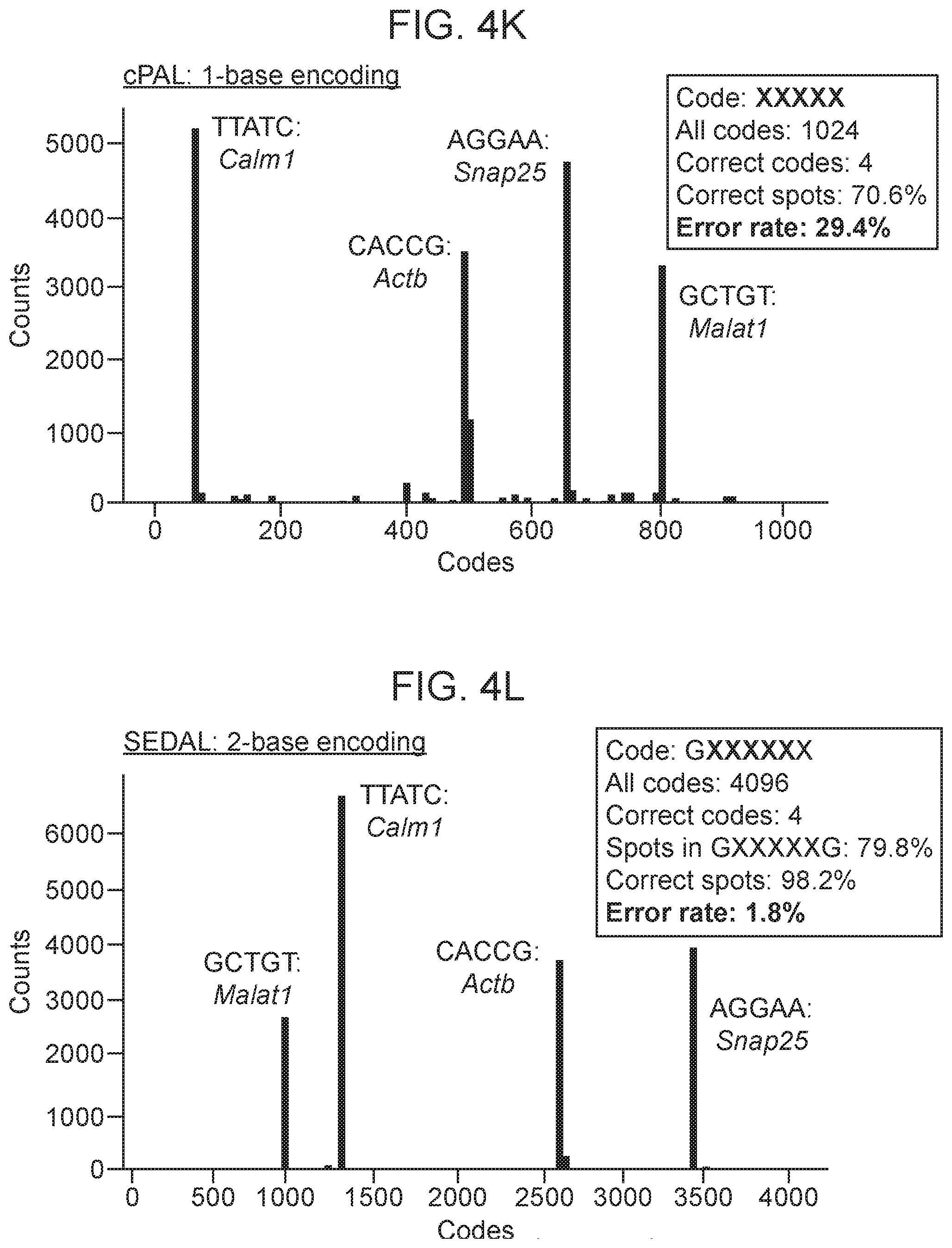Patent US12359253 Figure 13 – Method of in situ gene sequencing