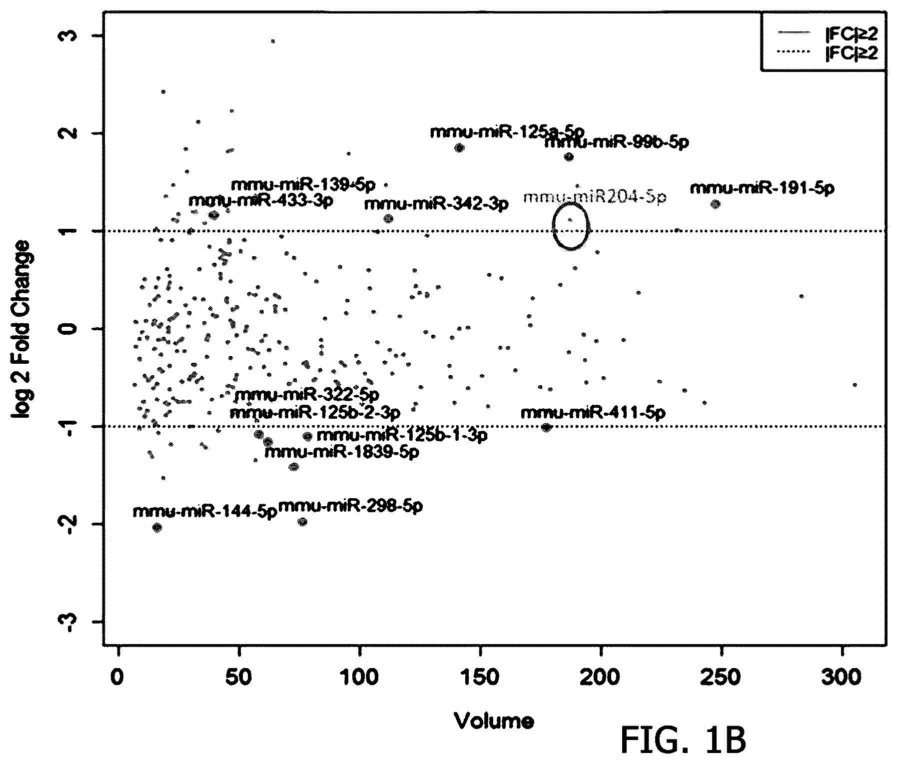 Patent US12359255 Figure 2 – Method for determining decrease in functions of hippocampus by using correlation between micro RNA and NMDA receptor, method for inhibiting decrease in functions, and method for screening for inhibitors of decrease in functions