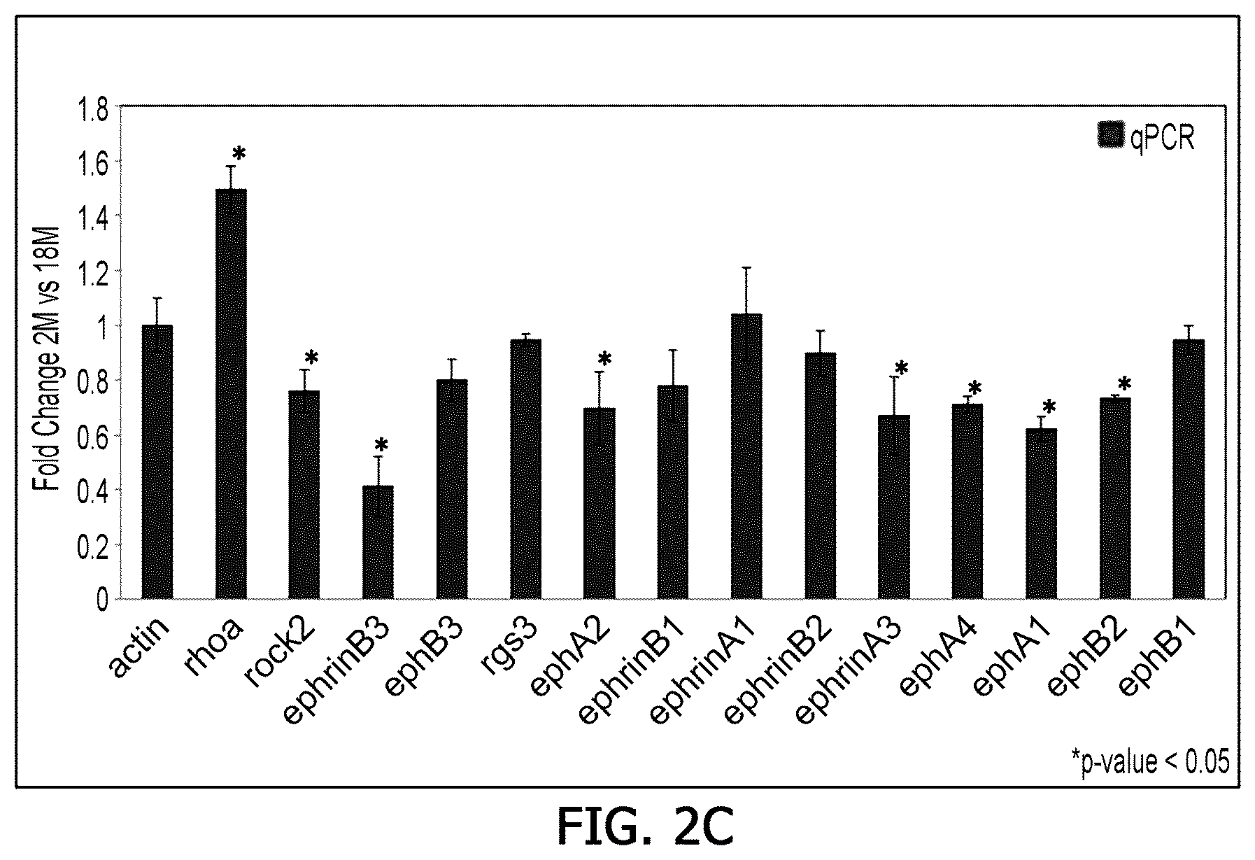 Patent US12359255 Figure 6 – Method for determining decrease in functions of hippocampus by using correlation between micro RNA and NMDA receptor, method for inhibiting decrease in functions, and method for screening for inhibitors of decrease in functions