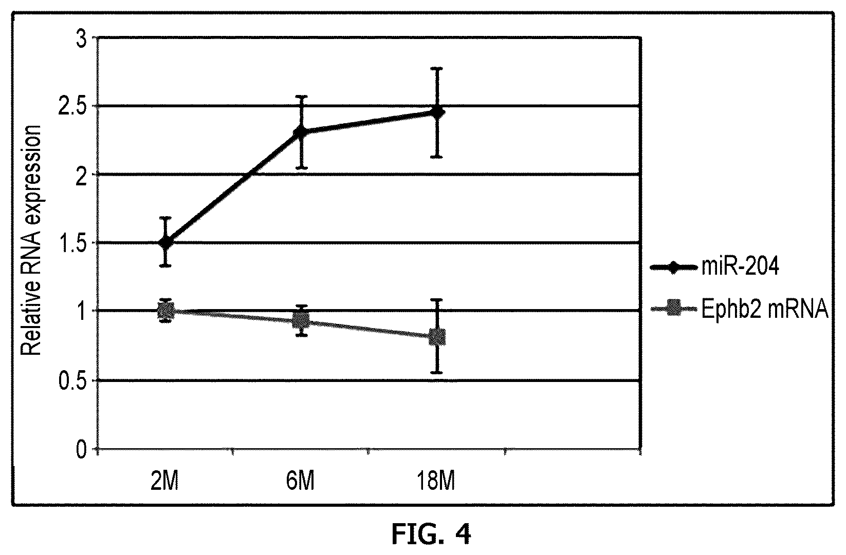 Patent US12359255 Figure 9 – Method for determining decrease in functions of hippocampus by using correlation between micro RNA and NMDA receptor, method for inhibiting decrease in functions, and method for screening for inhibitors of decrease in functions
