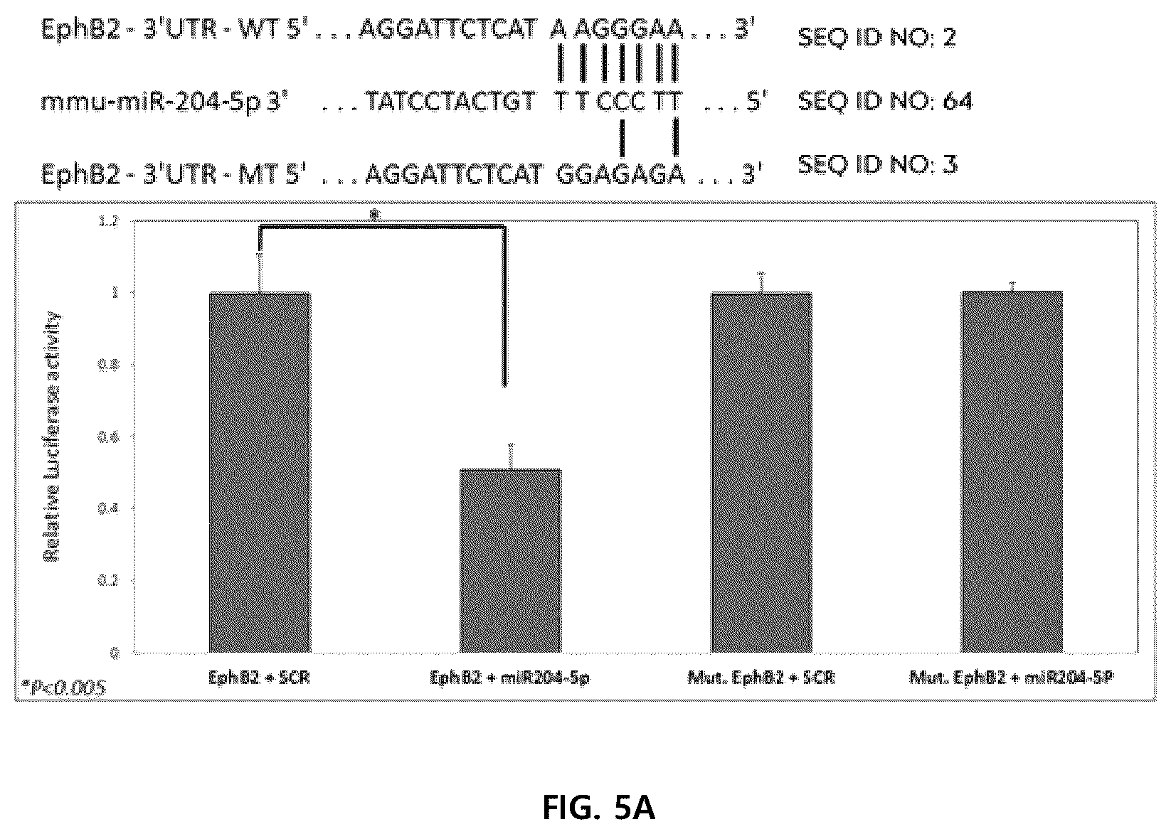 Patent US12359255 Figure 10 – Method for determining decrease in functions of hippocampus by using correlation between micro RNA and NMDA receptor, method for inhibiting decrease in functions, and method for screening for inhibitors of decrease in functions