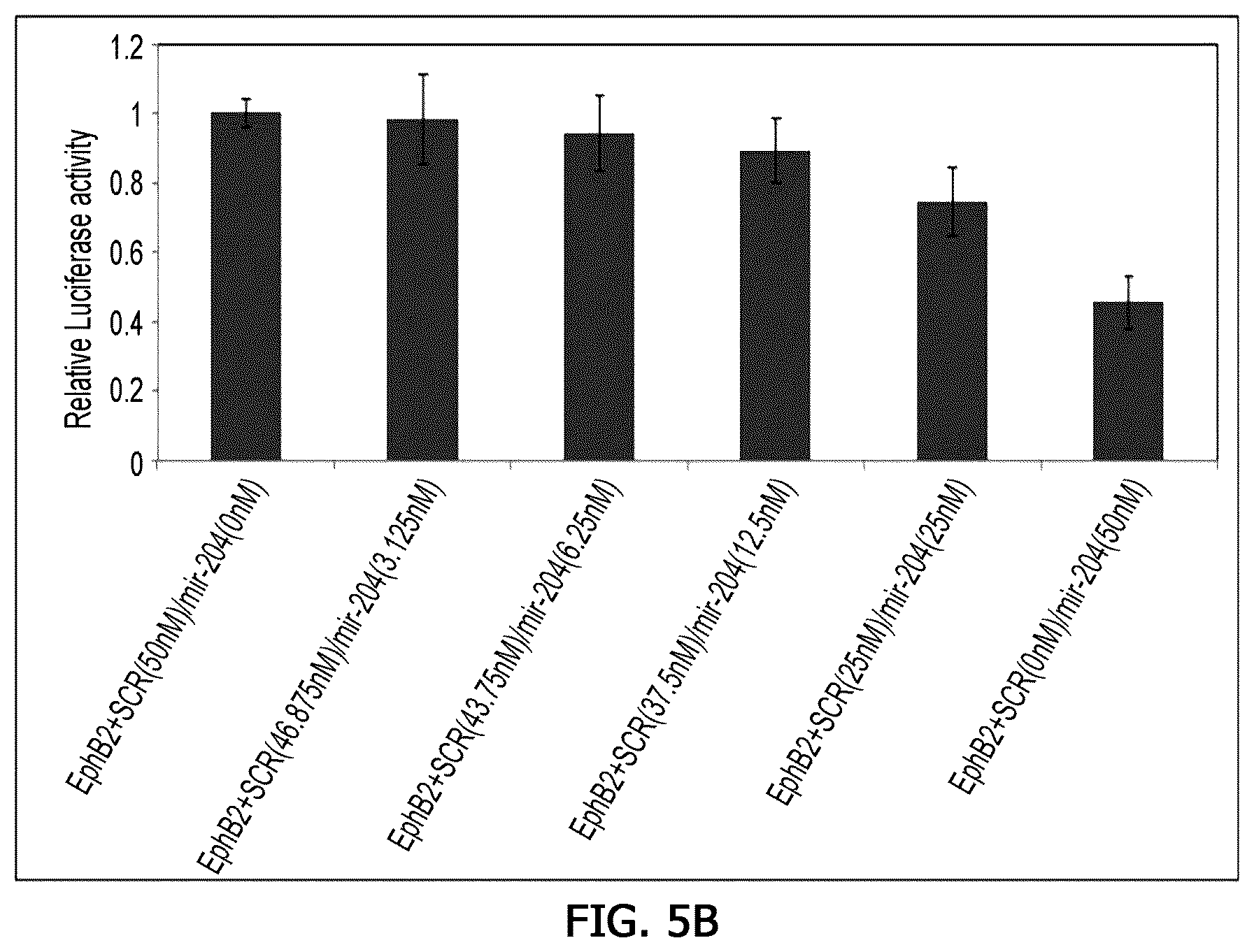 Patent US12359255 Figure 11 – Method for determining decrease in functions of hippocampus by using correlation between micro RNA and NMDA receptor, method for inhibiting decrease in functions, and method for screening for inhibitors of decrease in functions