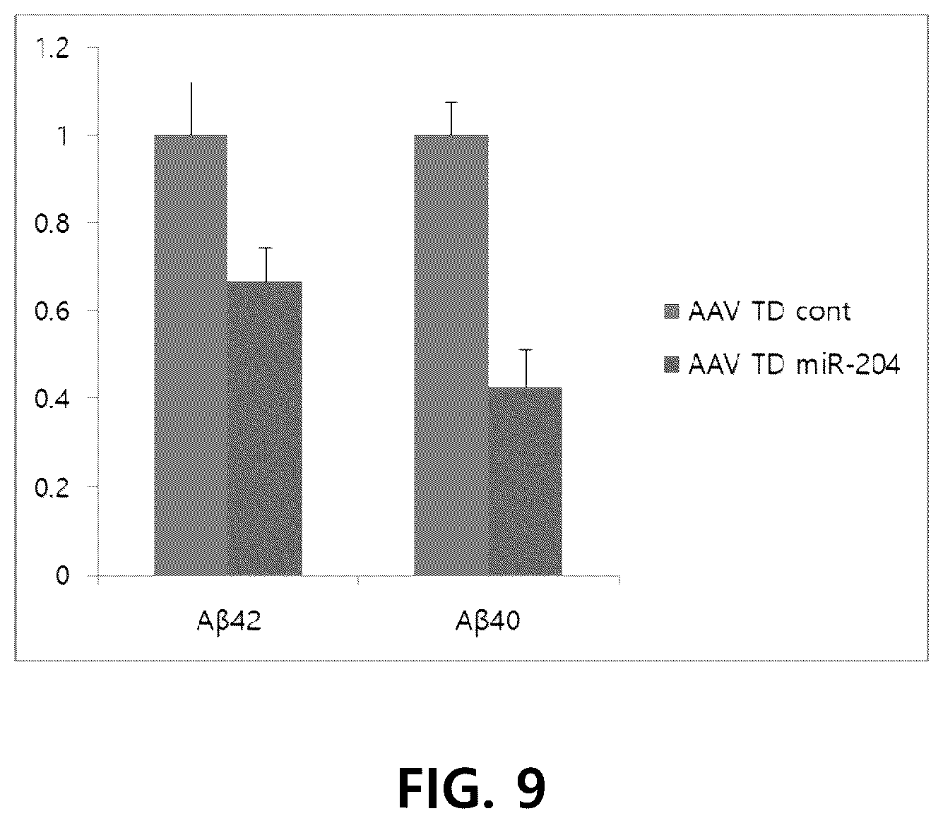 Patent US12359255 Figure 17 – Method for determining decrease in functions of hippocampus by using correlation between micro RNA and NMDA receptor, method for inhibiting decrease in functions, and method for screening for inhibitors of decrease in functions
