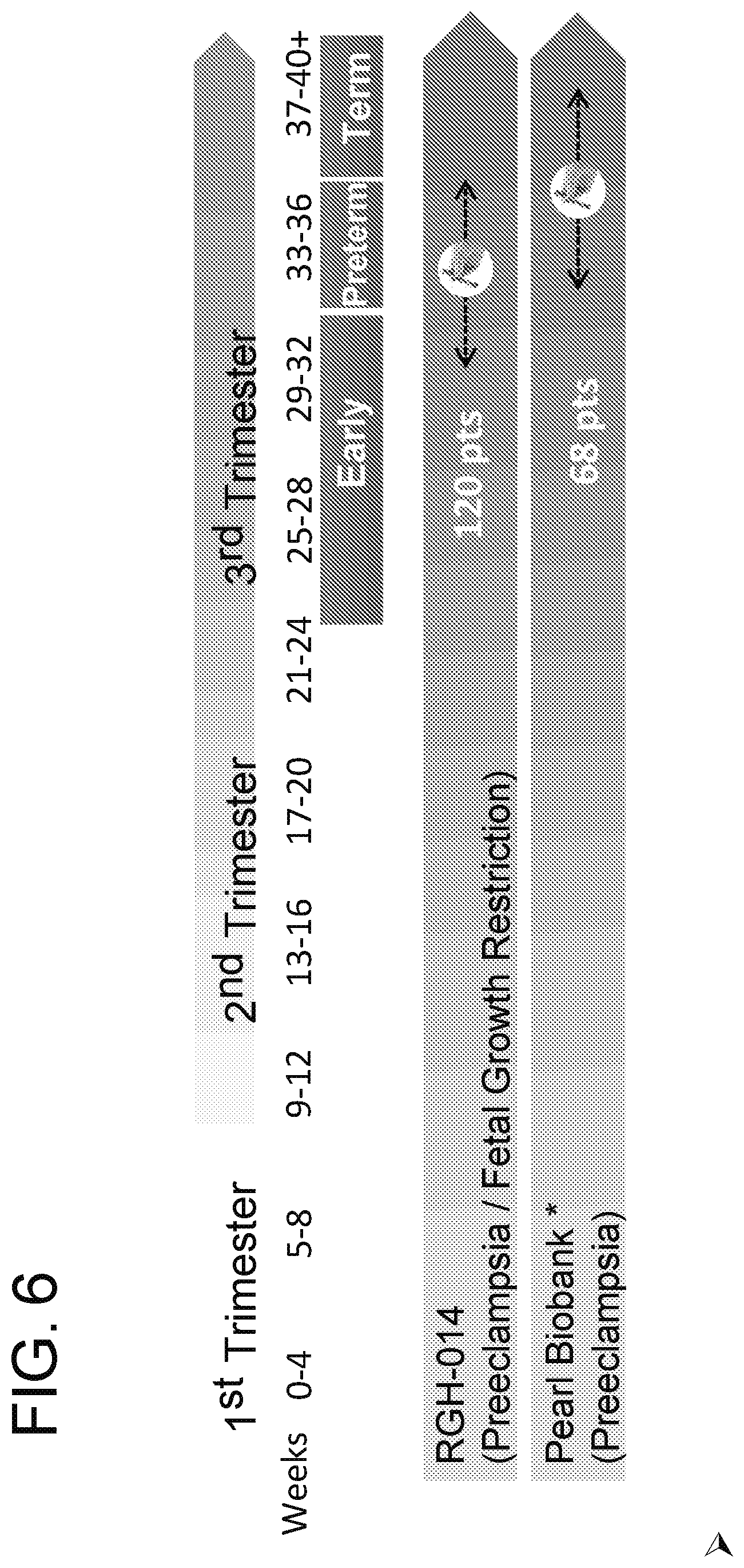 Patent US12359256 Figure 6 – Circulating RNA signatures specific to preeclampsia