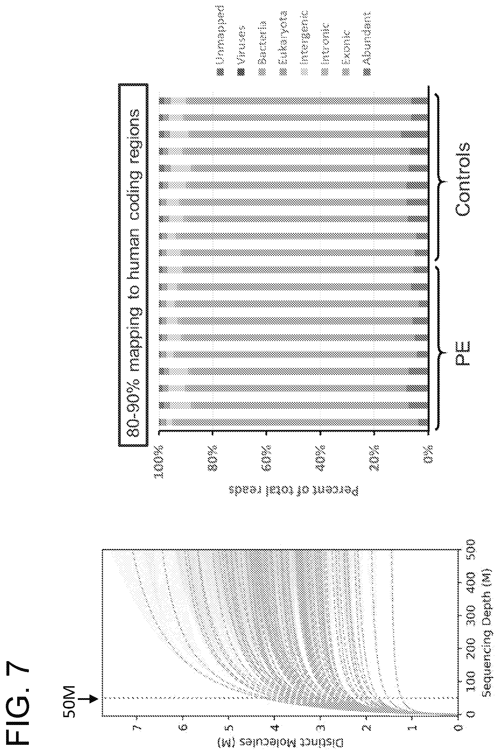 Patent US12359256 Figure 7 – Circulating RNA signatures specific to preeclampsia