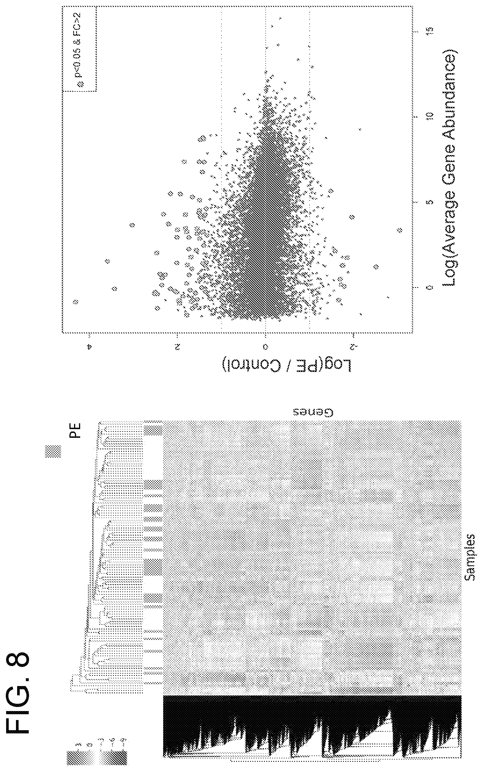 Patent US12359256 Figure 8 – Circulating RNA signatures specific to preeclampsia