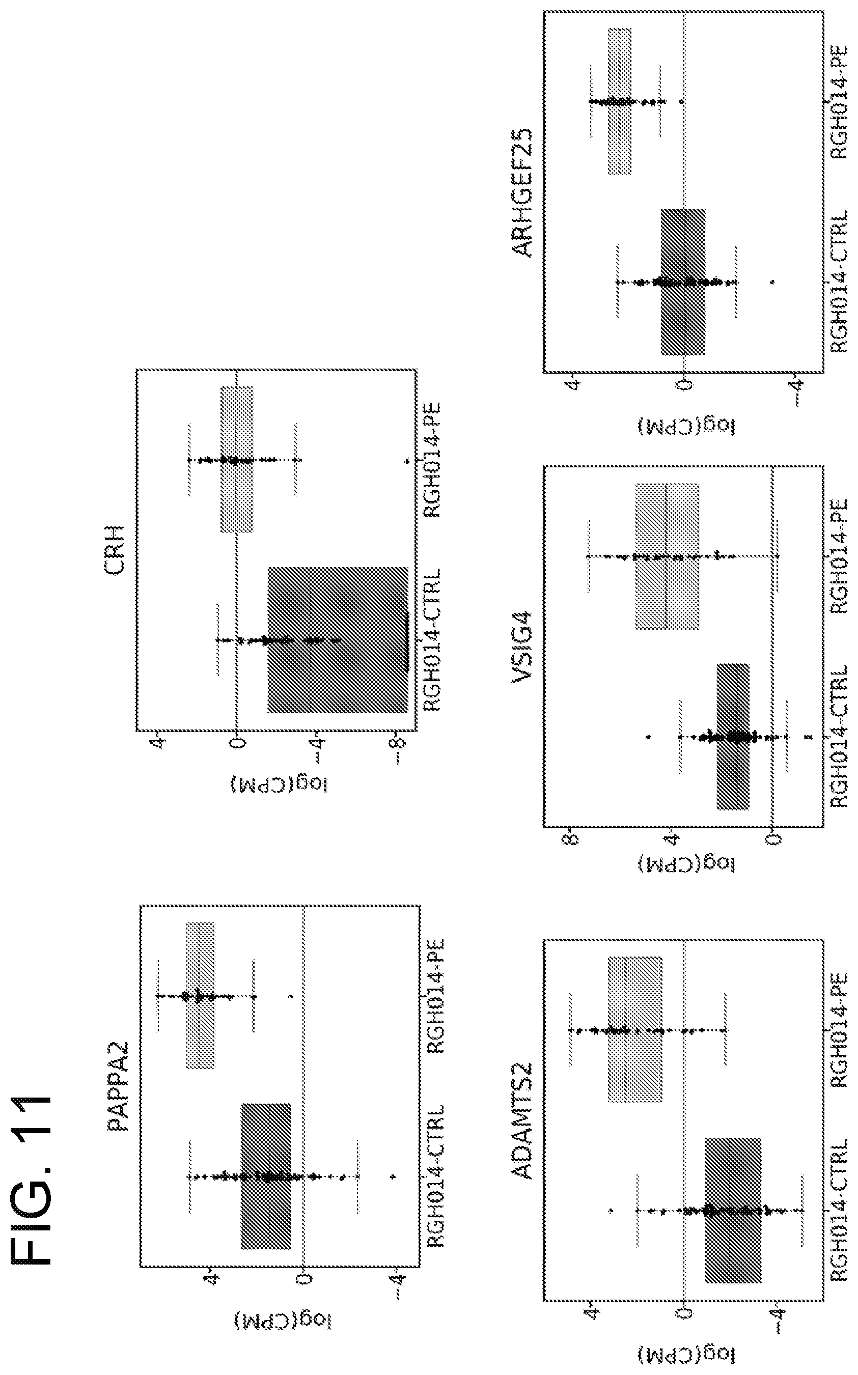 Patent US12359256 Figure 11 – Circulating RNA signatures specific to preeclampsia