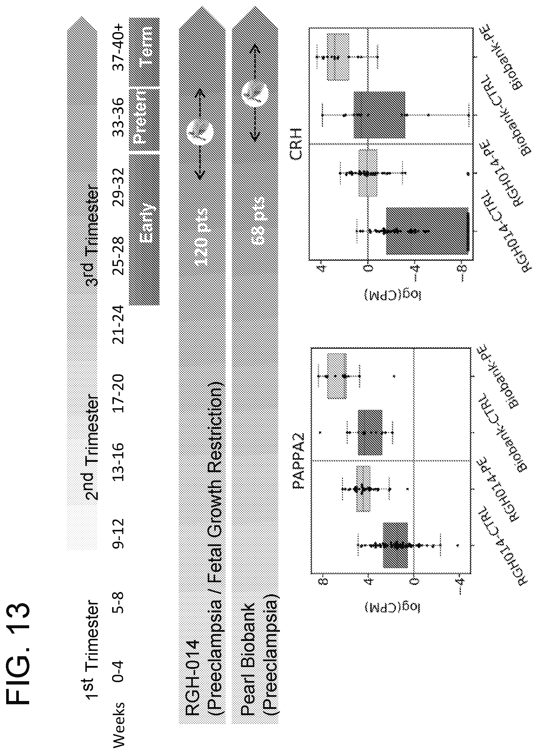 Patent US12359256 Figure 13 – Circulating RNA signatures specific to preeclampsia