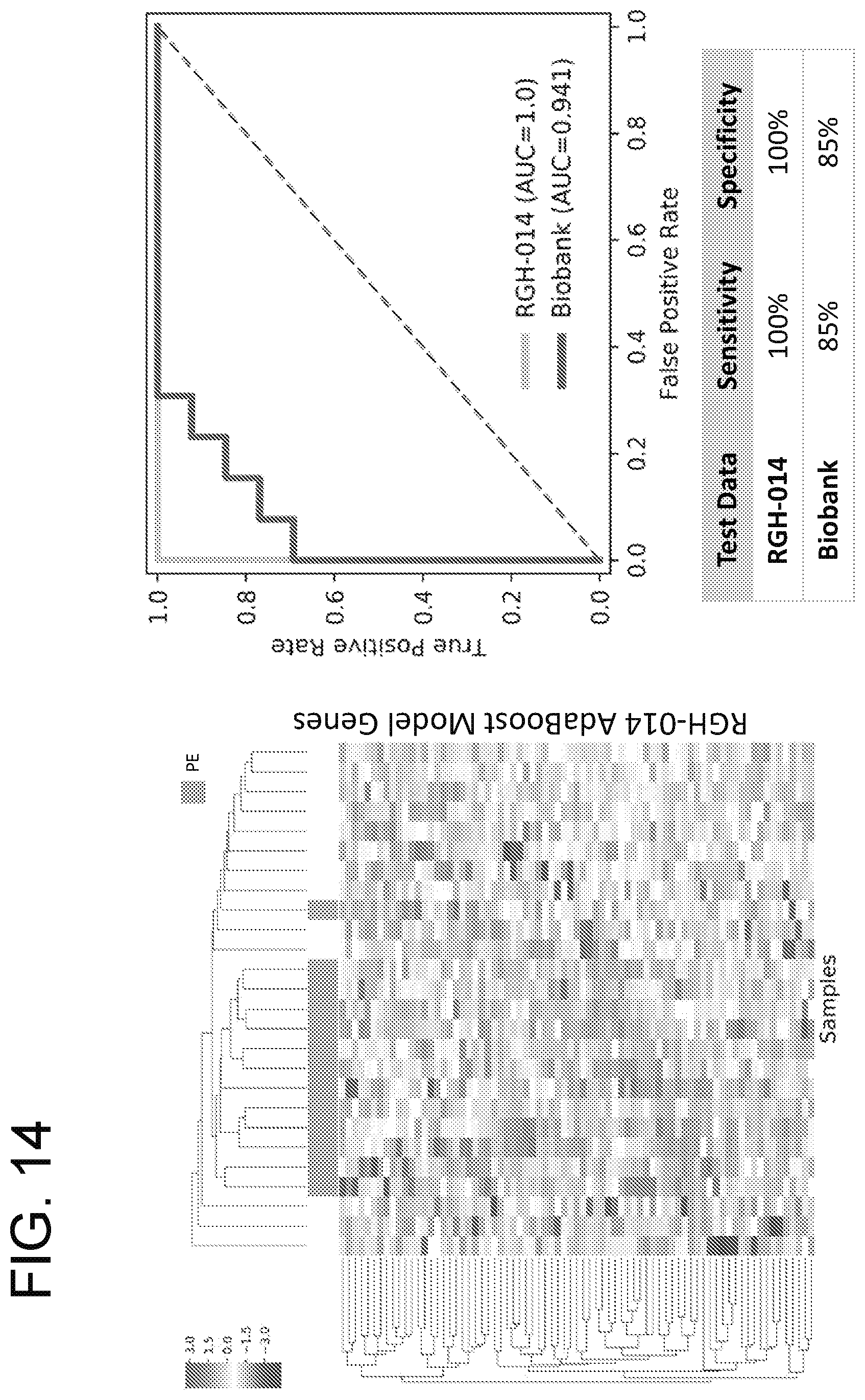 Patent US12359256 Figure 14 – Circulating RNA signatures specific to preeclampsia
