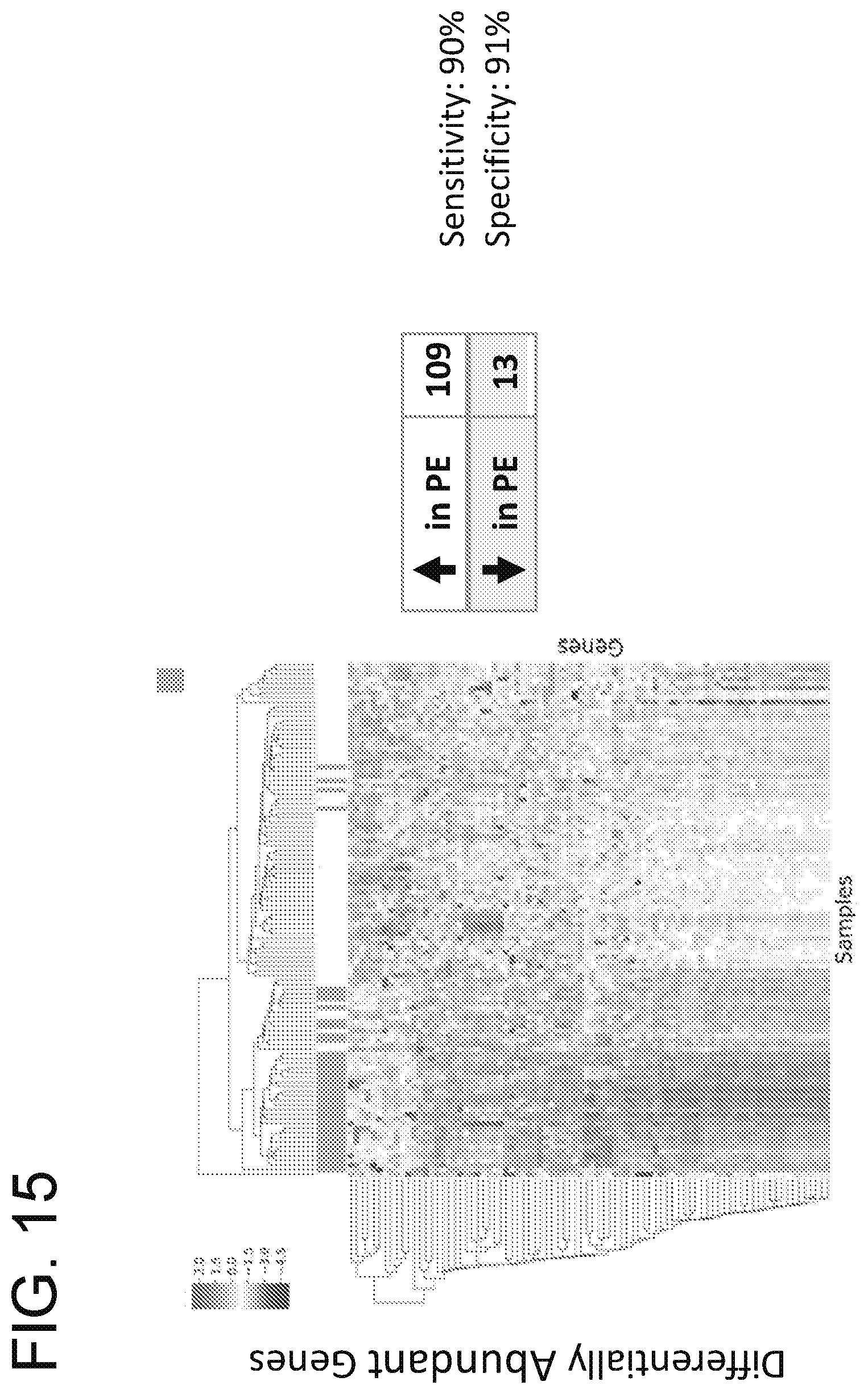 Patent US12359256 Figure 15 – Circulating RNA signatures specific to preeclampsia