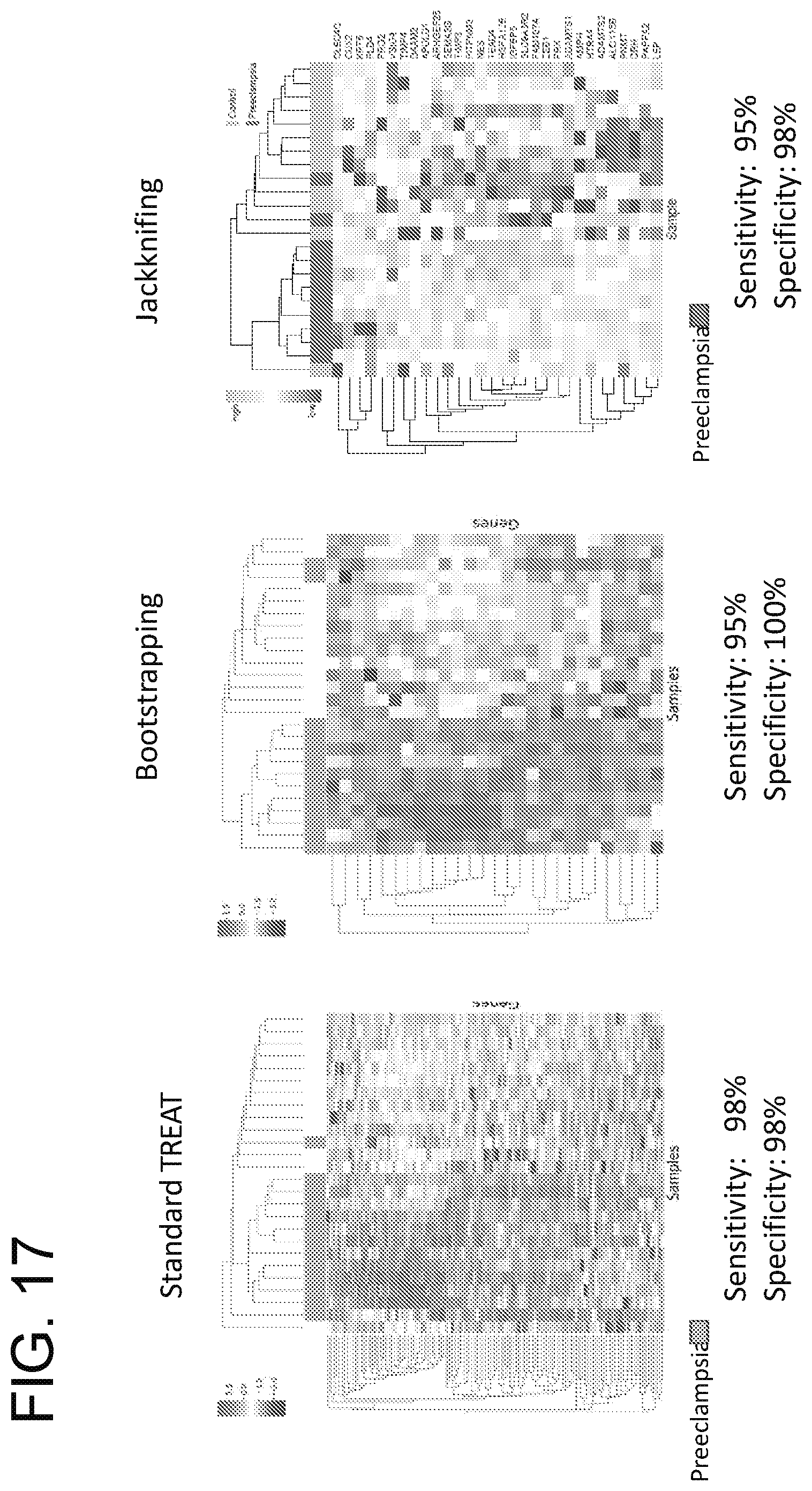 Patent US12359256 Figure 17 – Circulating RNA signatures specific to preeclampsia