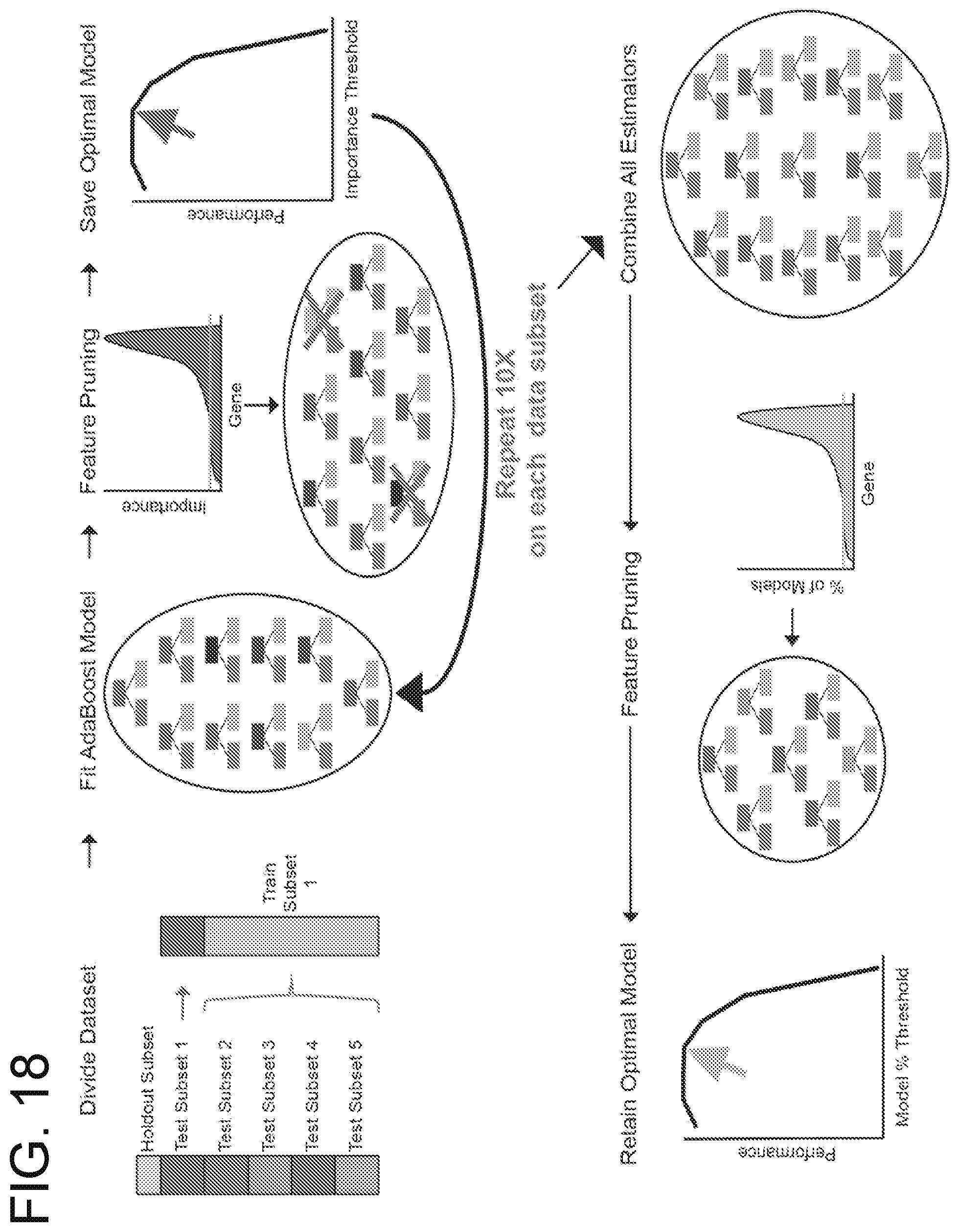 Patent US12359256 Figure 18 – Circulating RNA signatures specific to preeclampsia