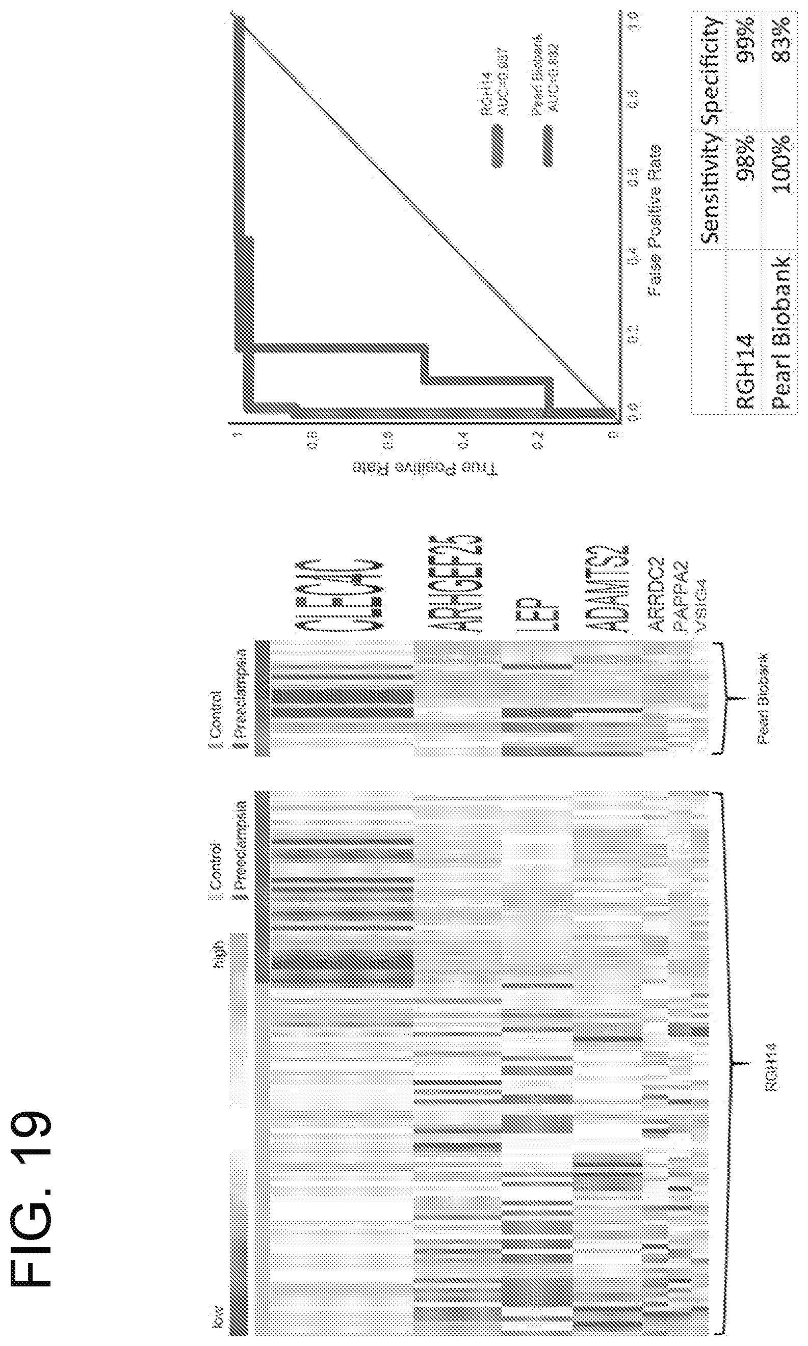 Patent US12359256 Figure 19 – Circulating RNA signatures specific to preeclampsia