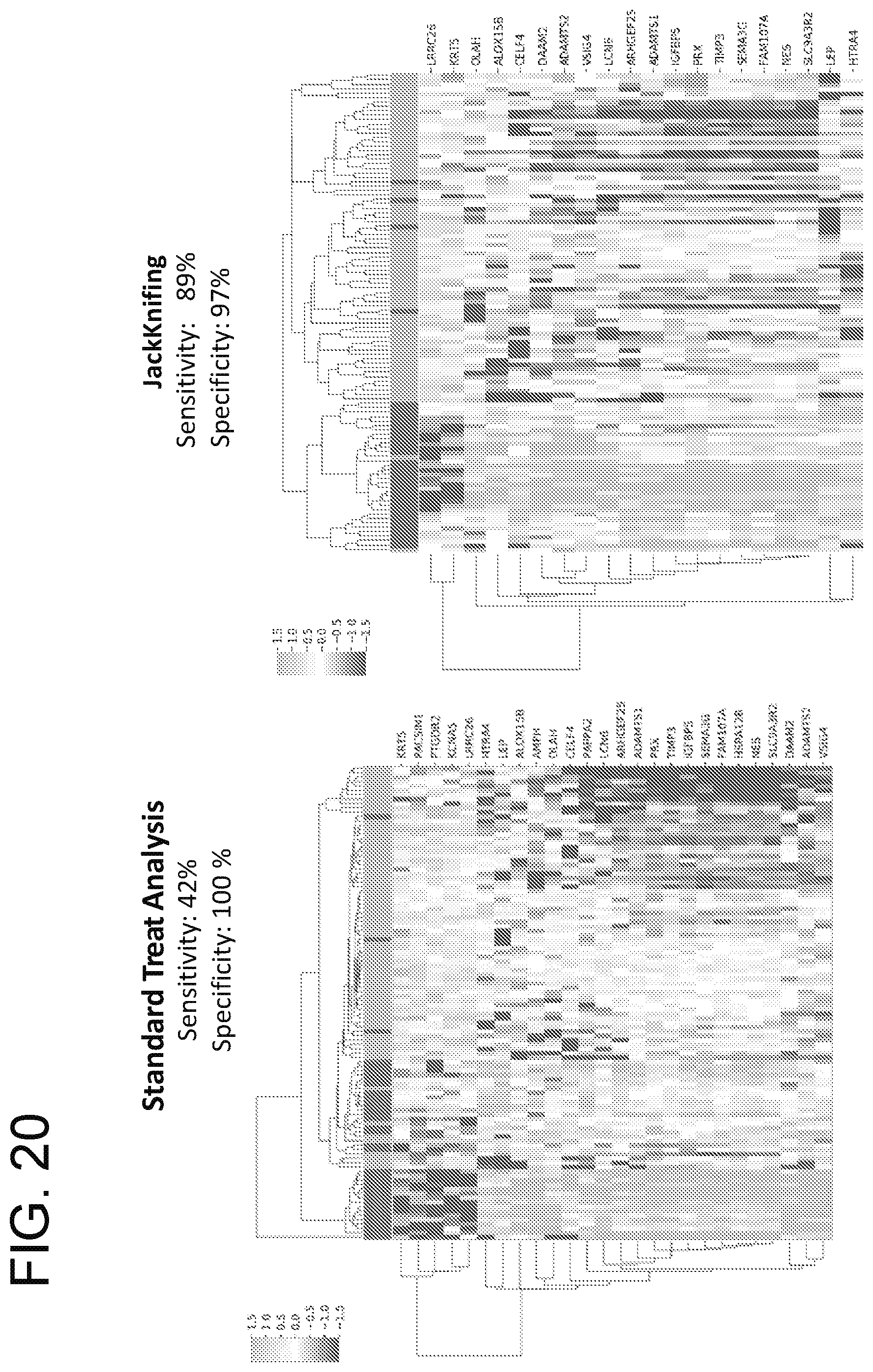 Patent US12359256 Figure 20 – Circulating RNA signatures specific to preeclampsia