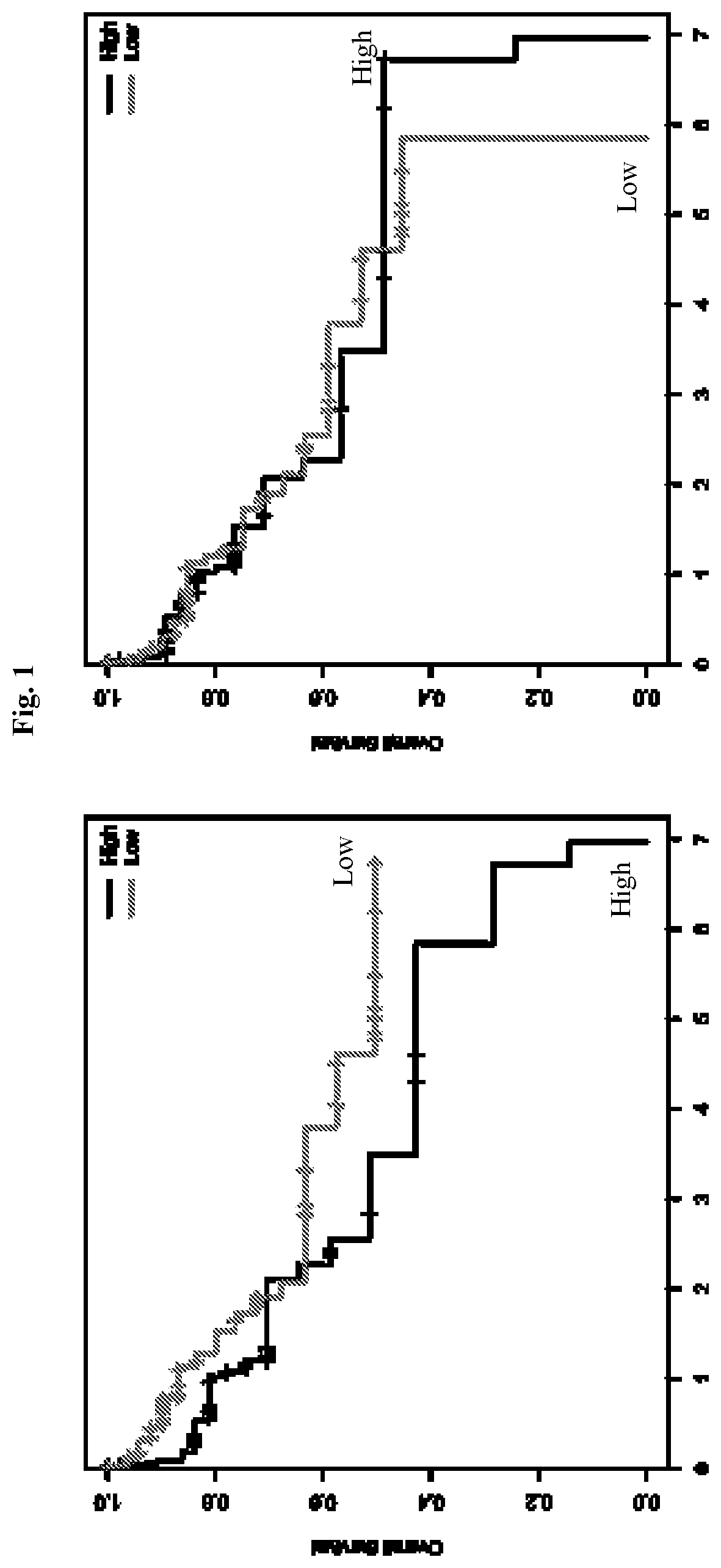 Patent US12359257 Figure 1 – Liver cancer methylation markers and uses thereof