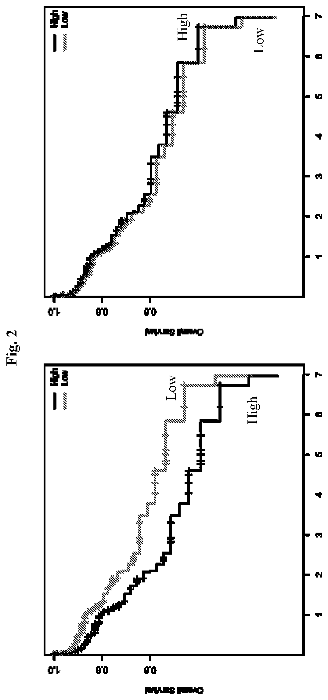 Patent US12359257 Figure 2 – Liver cancer methylation markers and uses thereof
