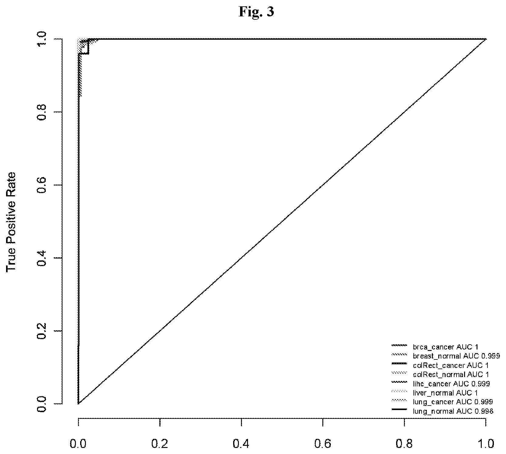 Patent US12359257 Figure 3 – Liver cancer methylation markers and uses thereof