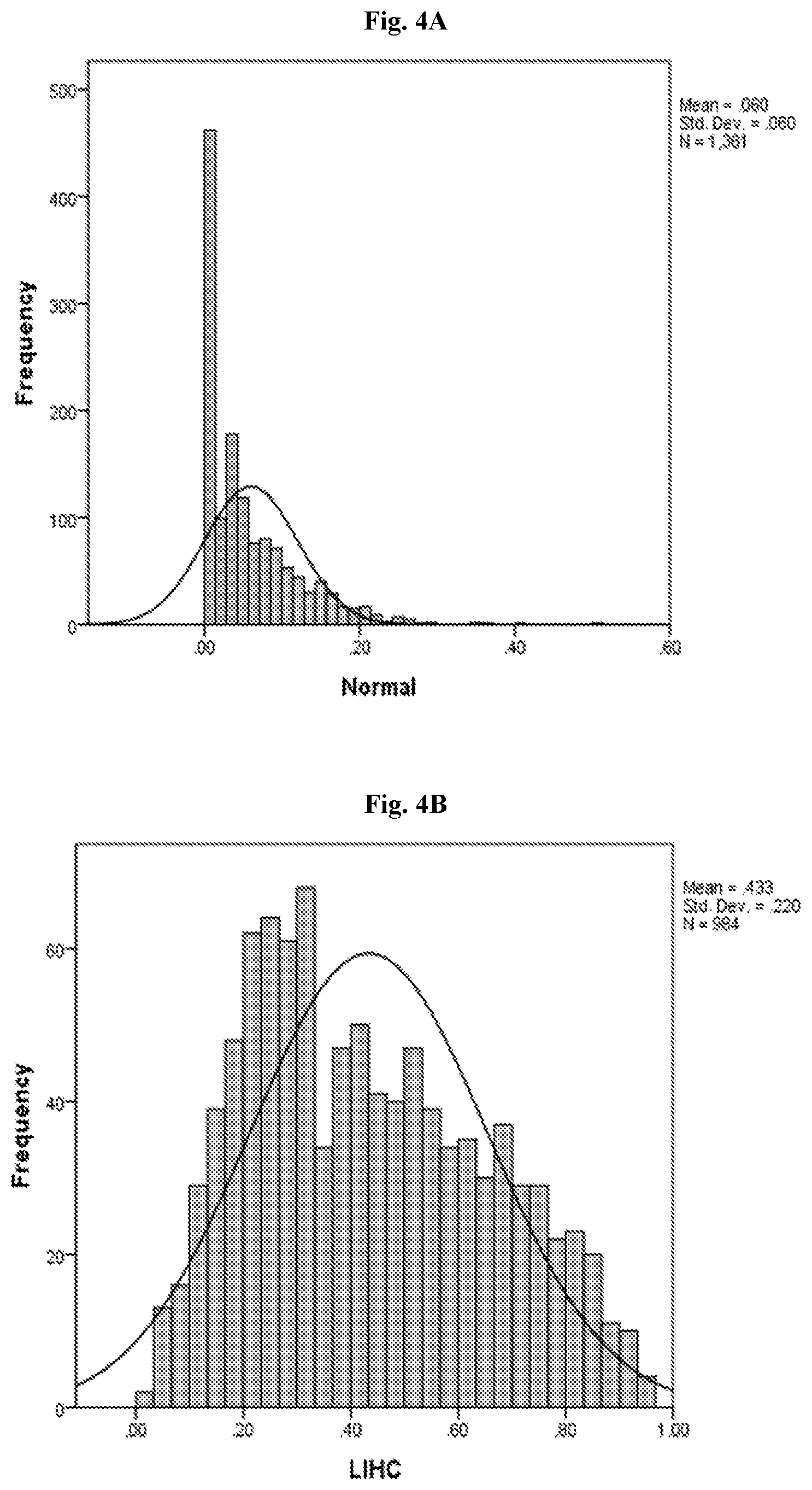 Patent US12359257 Figure 4 – Liver cancer methylation markers and uses thereof
