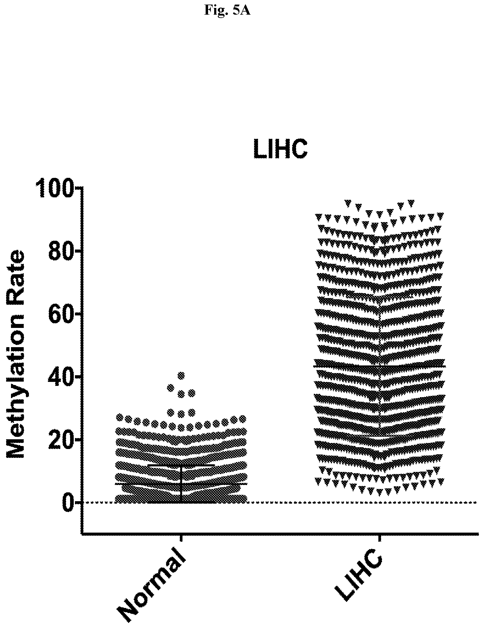 Patent US12359257 Figure 5 – Liver cancer methylation markers and uses thereof