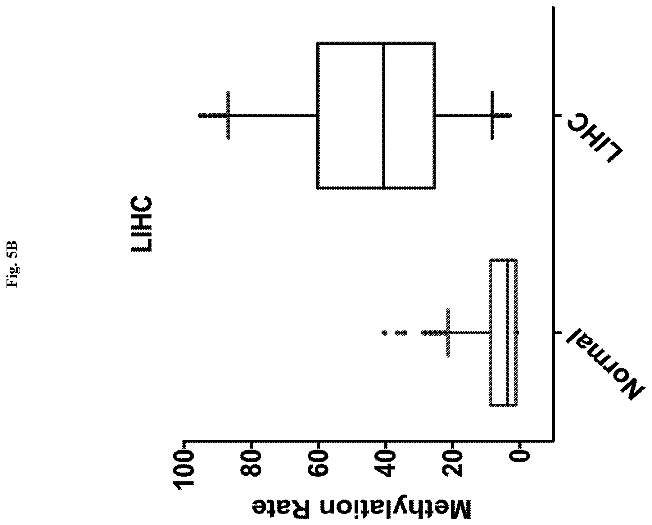 Patent US12359257 Figure 6 – Liver cancer methylation markers and uses thereof