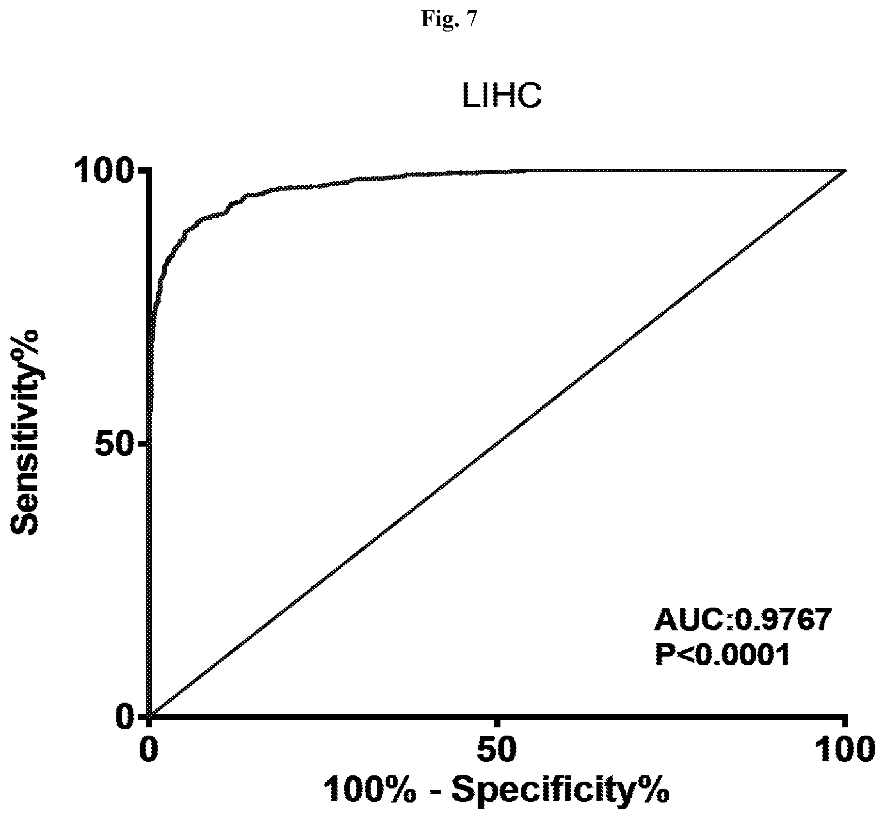 Patent US12359257 Figure 9 – Liver cancer methylation markers and uses thereof