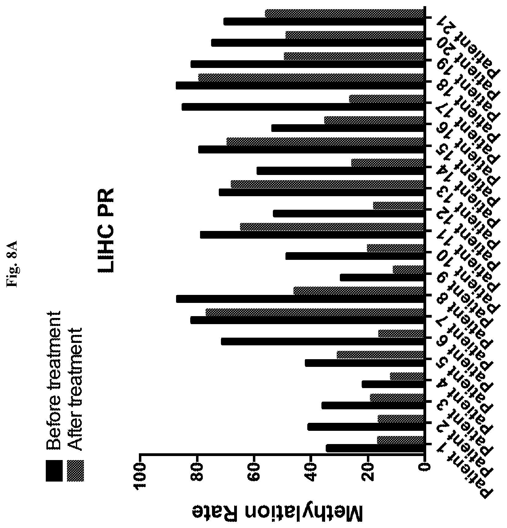 Patent US12359257 Figure 10 – Liver cancer methylation markers and uses thereof