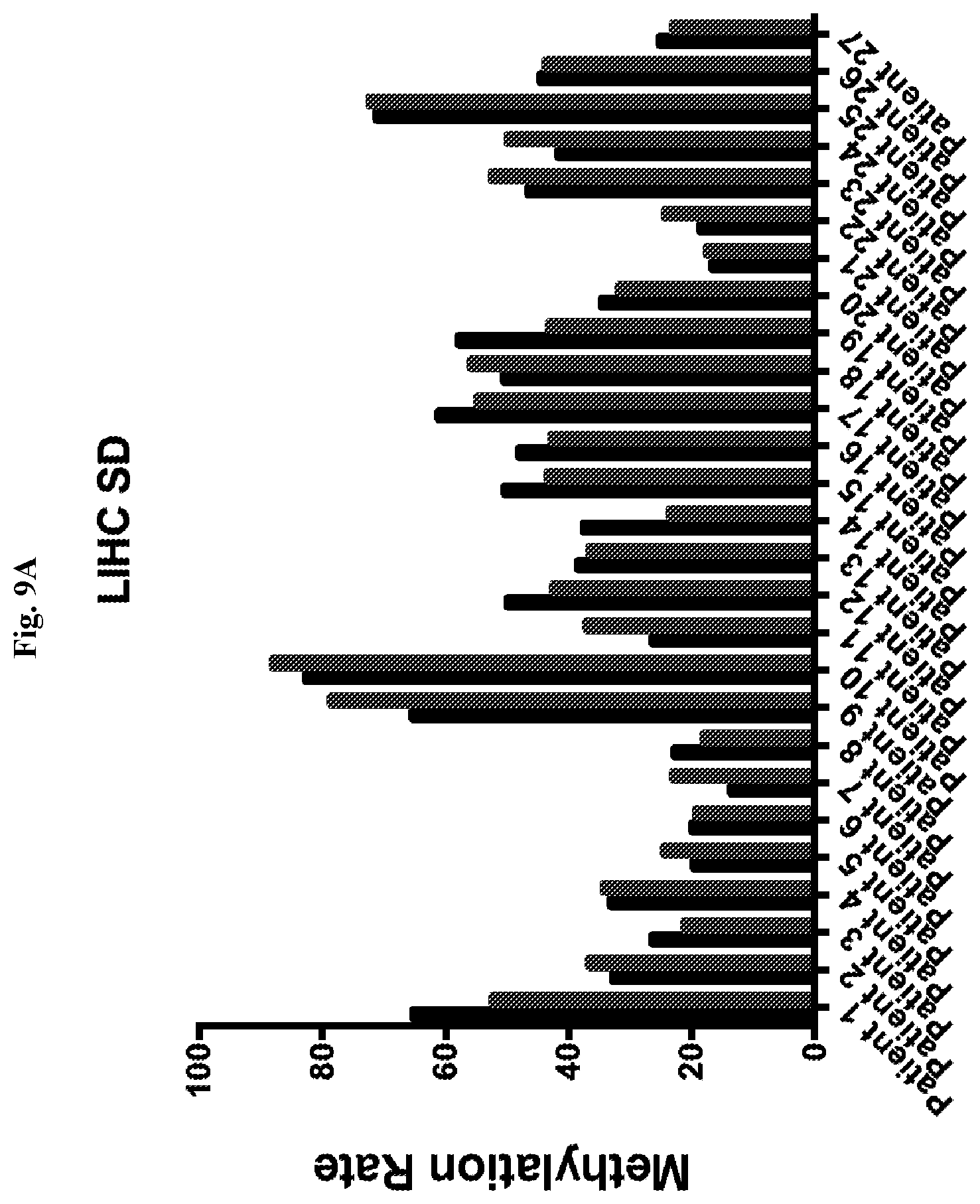 Patent US12359257 Figure 12 – Liver cancer methylation markers and uses thereof