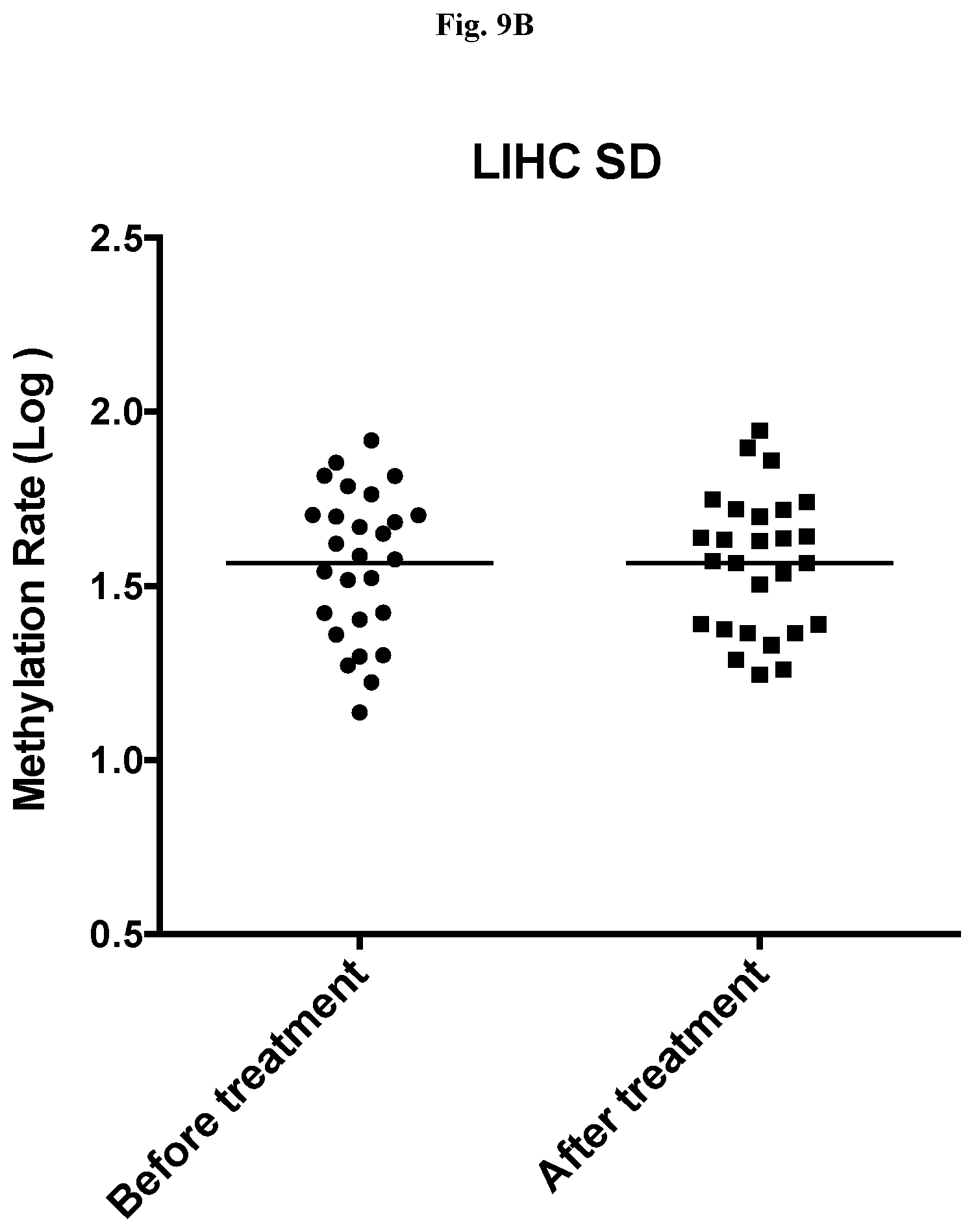 Patent US12359257 Figure 13 – Liver cancer methylation markers and uses thereof