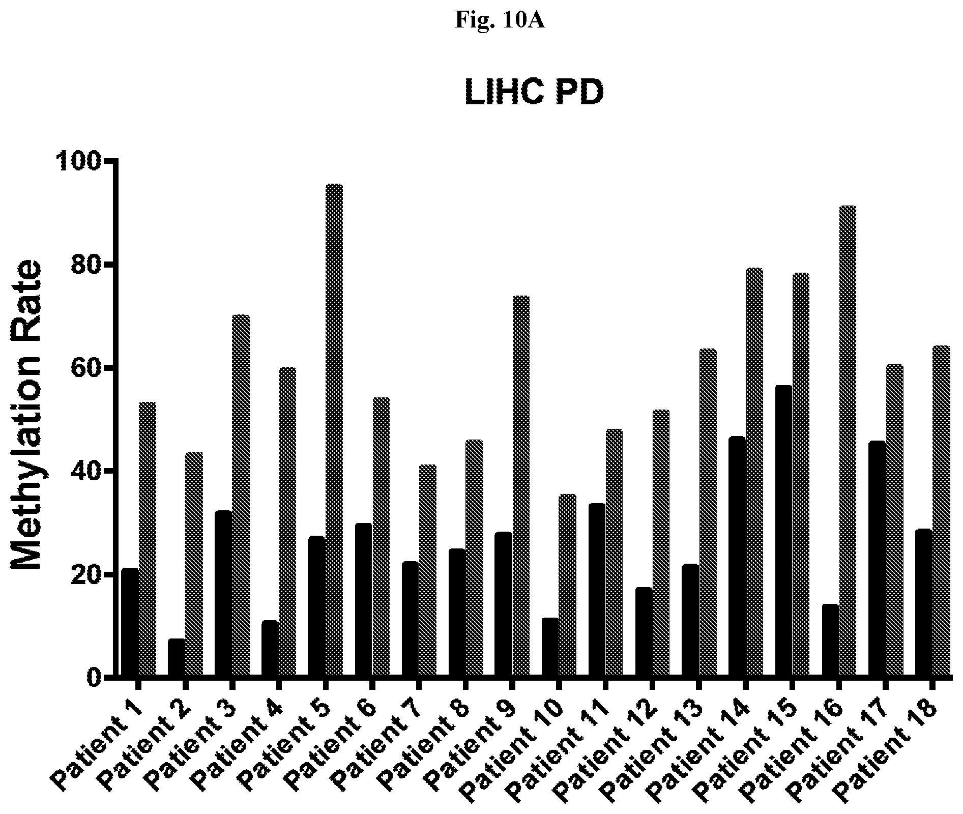 Patent US12359257 Figure 14 – Liver cancer methylation markers and uses thereof