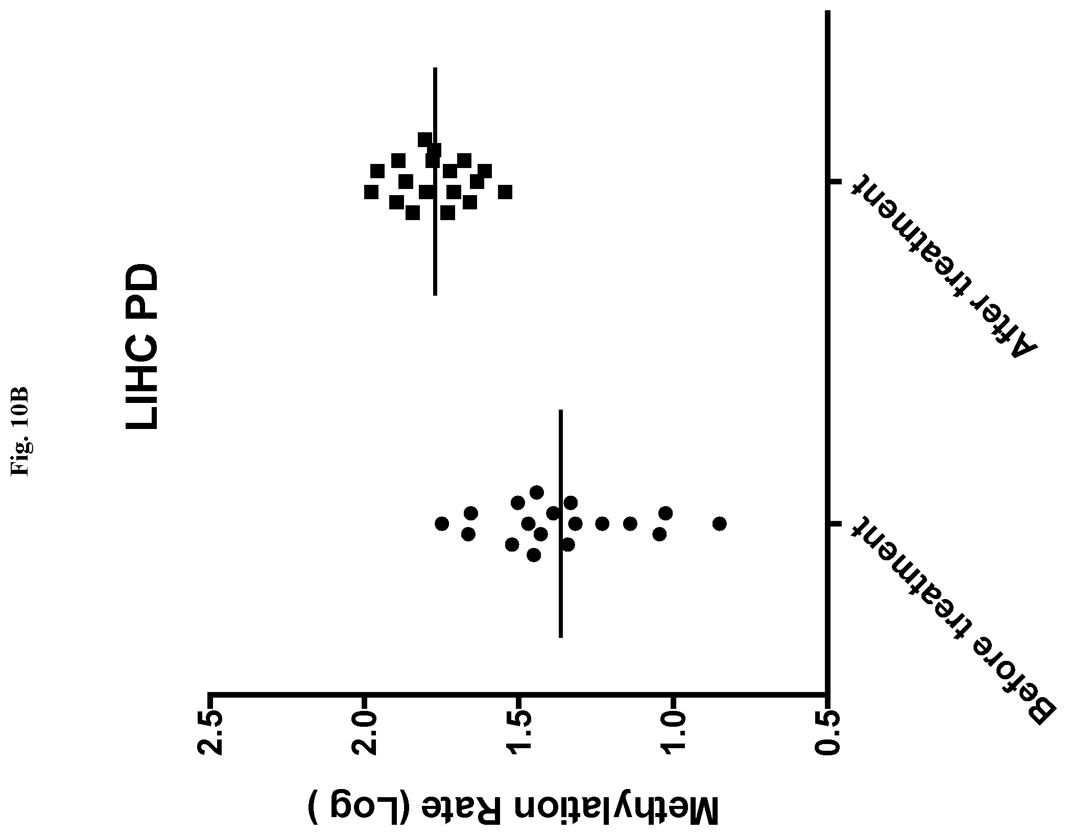 Patent US12359257 Figure 15 – Liver cancer methylation markers and uses thereof