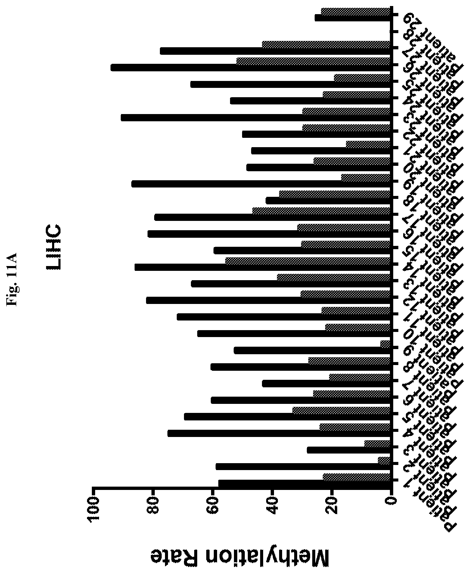 Patent US12359257 Figure 16 – Liver cancer methylation markers and uses thereof