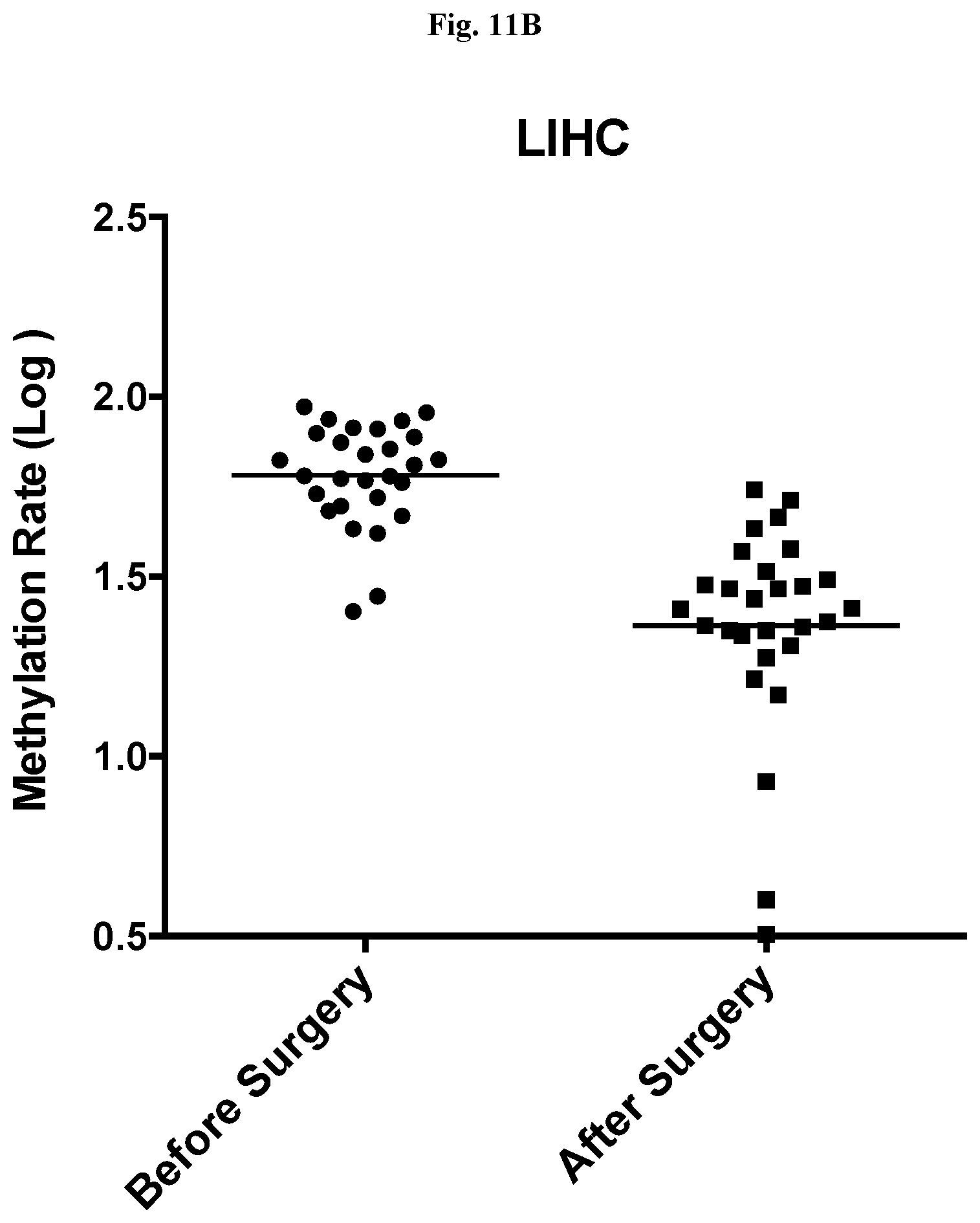 Patent US12359257 Figure 17 – Liver cancer methylation markers and uses thereof