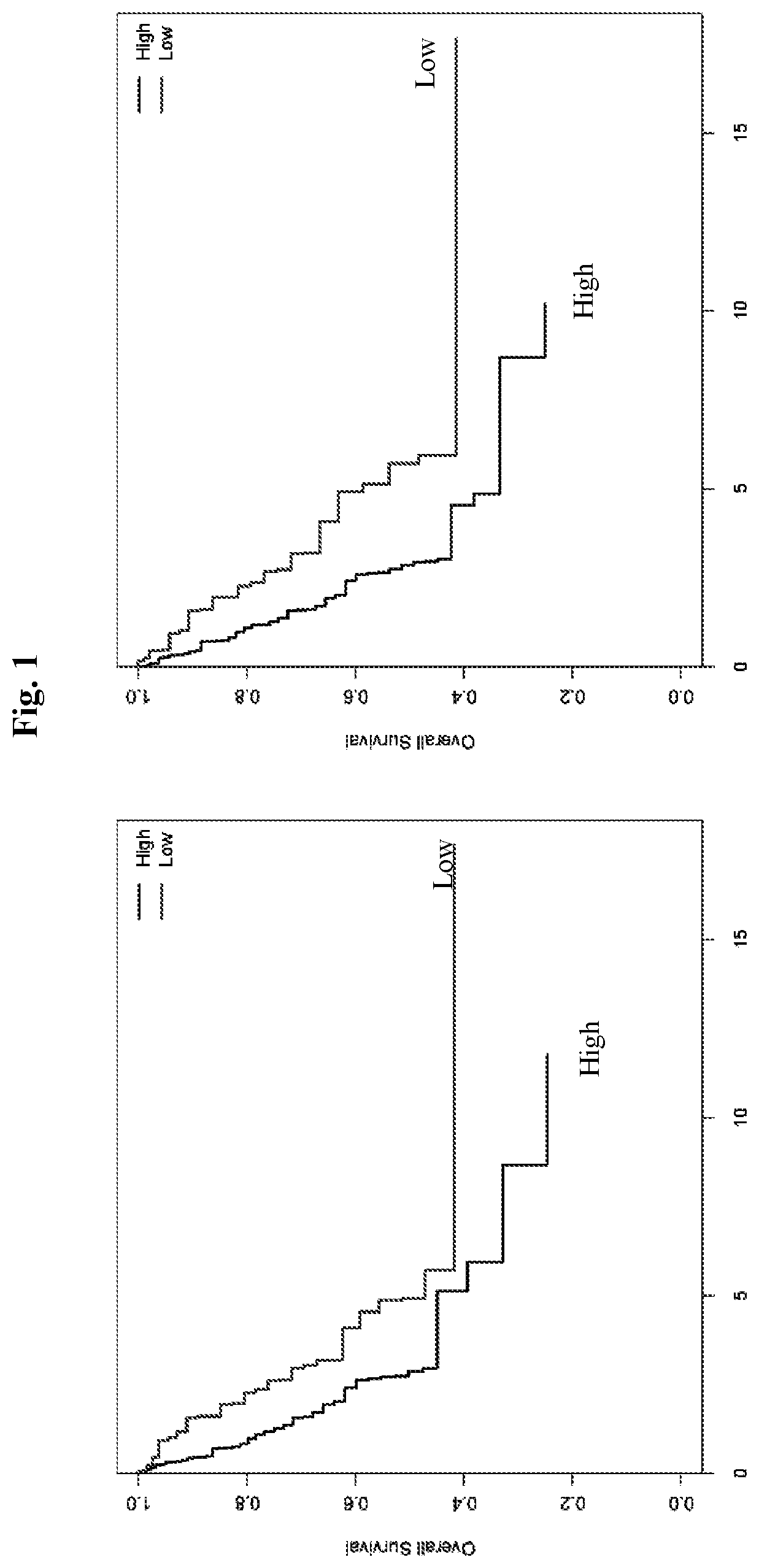 Patent US12359258 Figure 1 – Lung cancer methylation markers and uses thereof