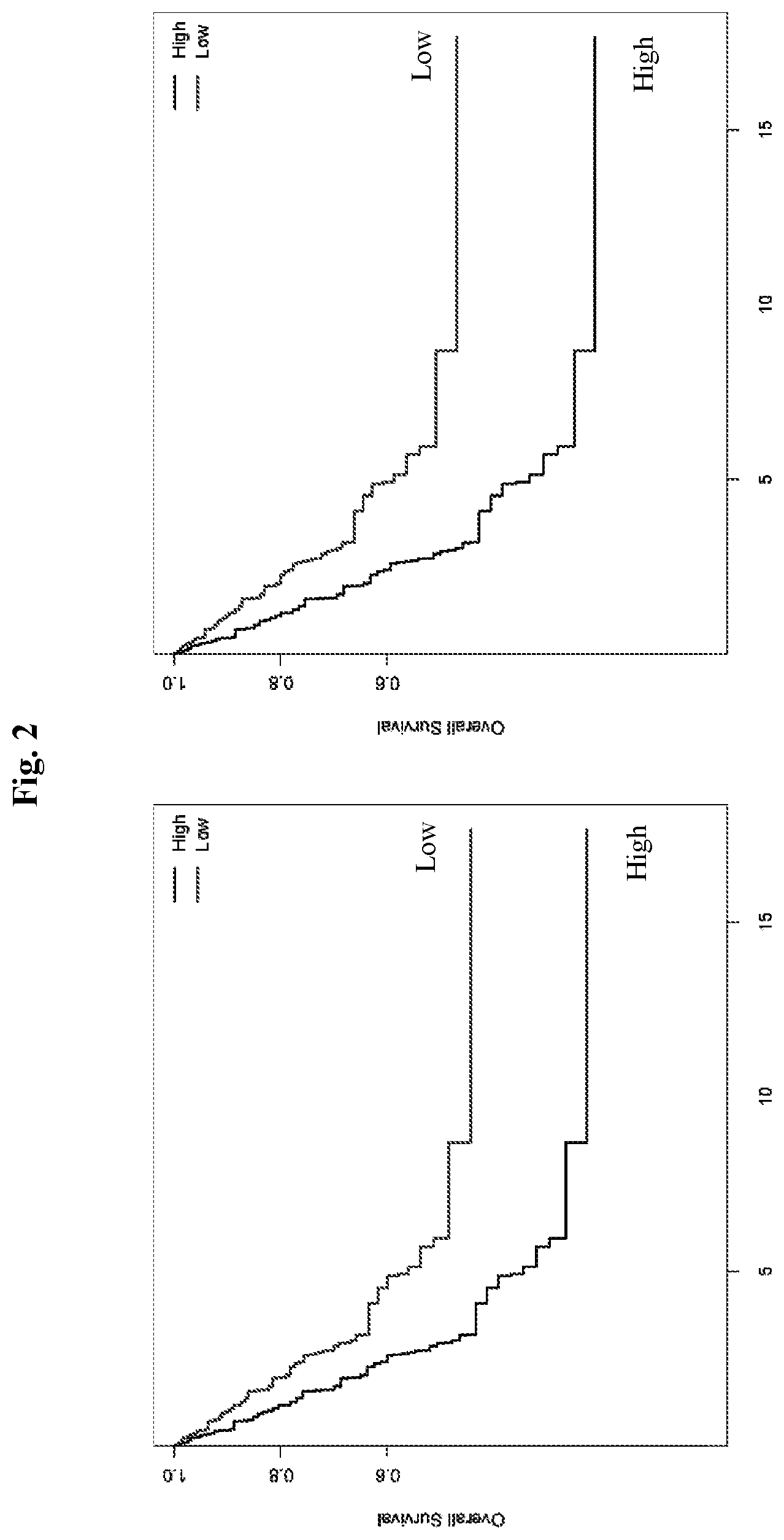 Patent US12359258 Figure 2 – Lung cancer methylation markers and uses thereof