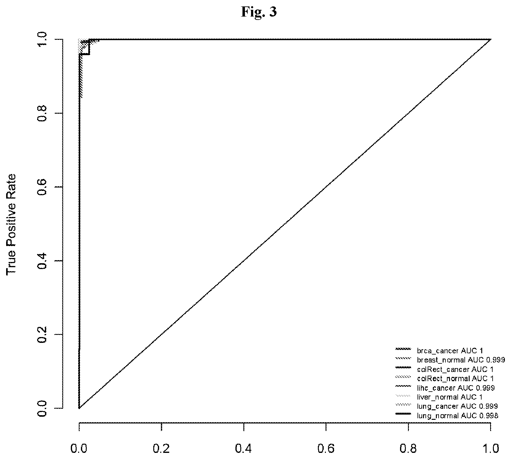 Patent US12359258 Figure 3 – Lung cancer methylation markers and uses thereof