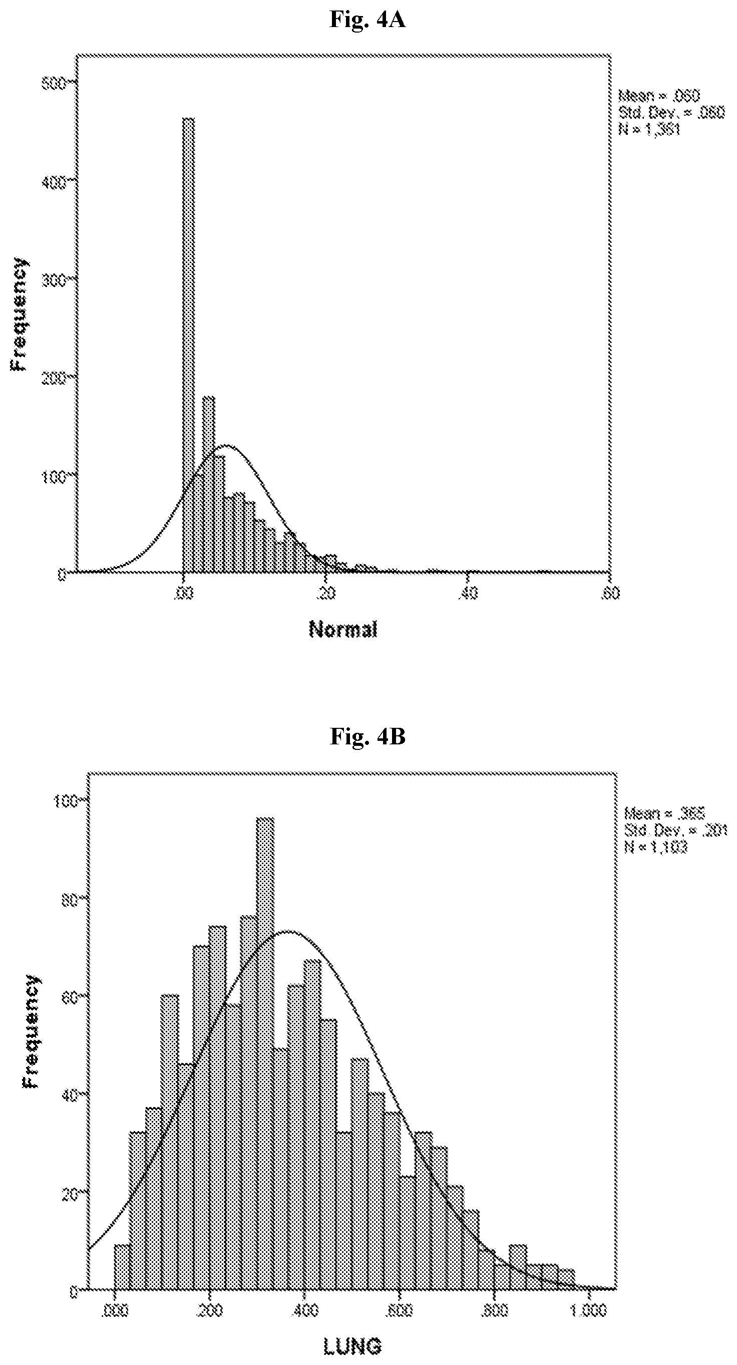 Patent US12359258 Figure 4 – Lung cancer methylation markers and uses thereof