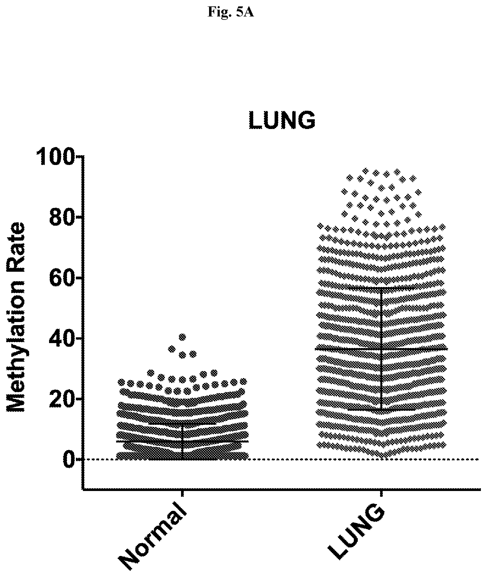 Patent US12359258 Figure 5 – Lung cancer methylation markers and uses thereof