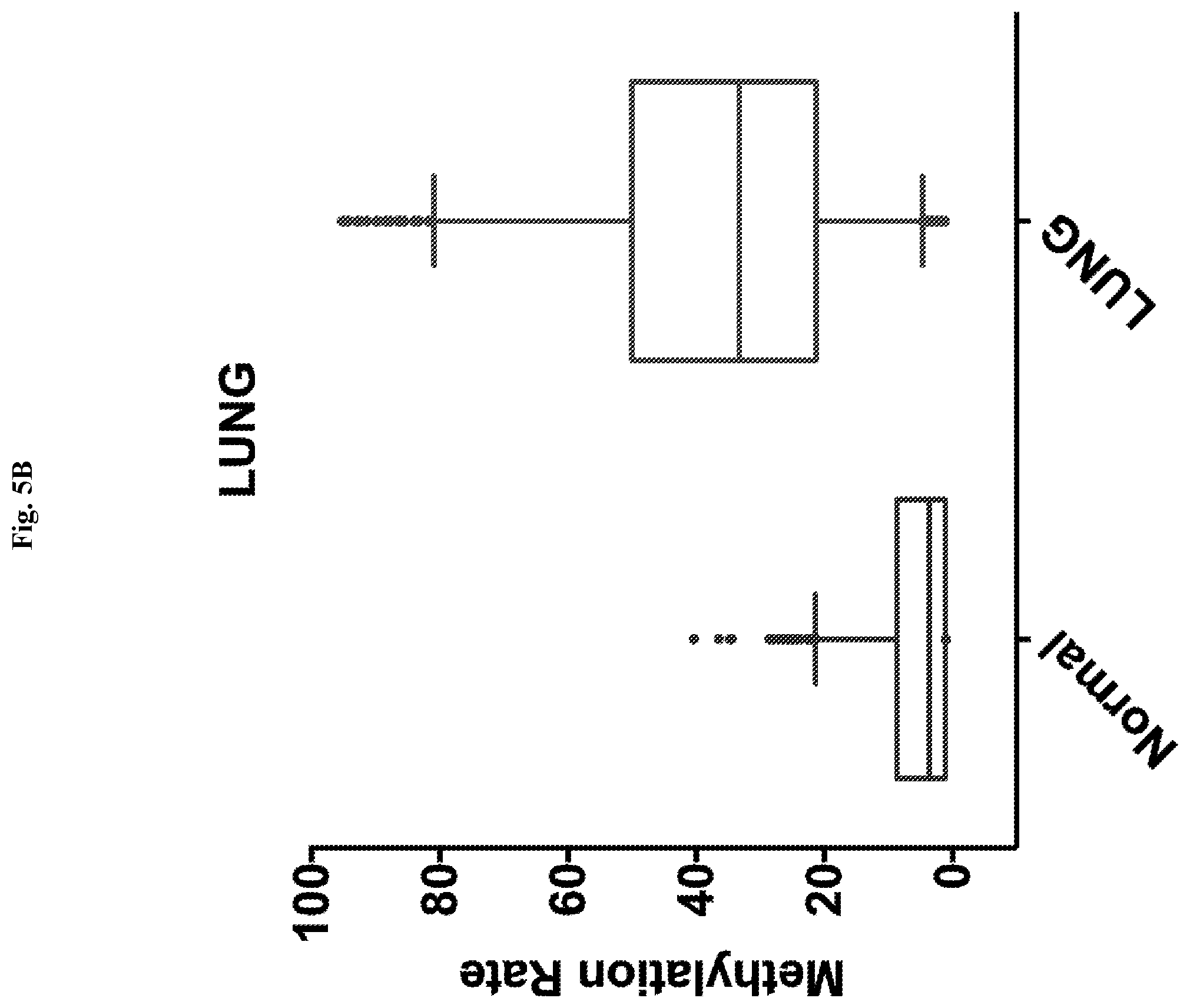 Patent US12359258 Figure 6 – Lung cancer methylation markers and uses thereof