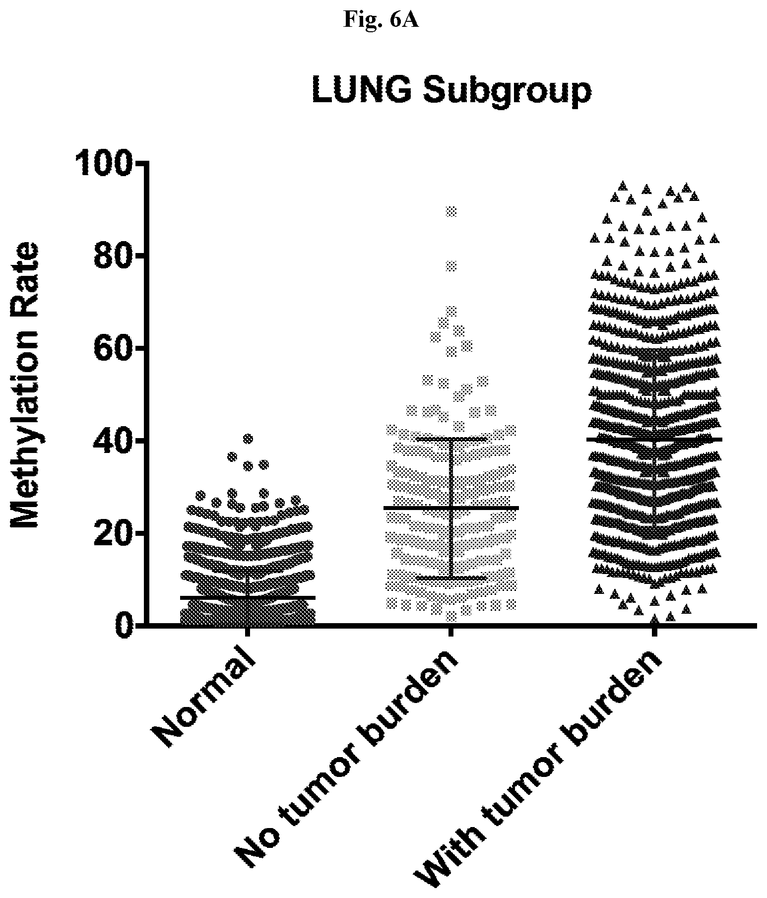 Patent US12359258 Figure 7 – Lung cancer methylation markers and uses thereof