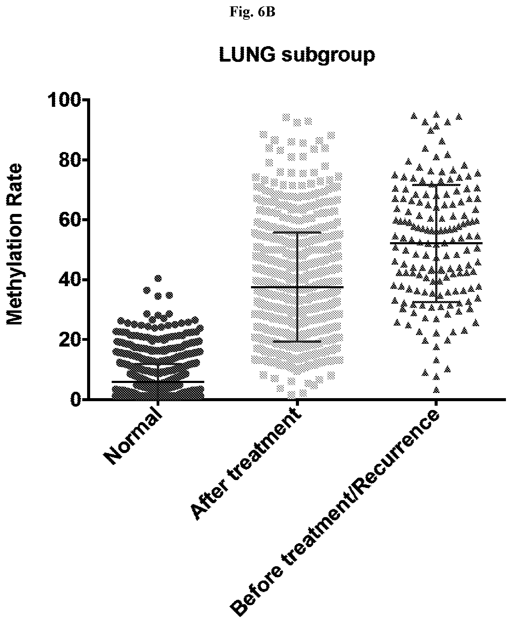 Patent US12359258 Figure 8 – Lung cancer methylation markers and uses thereof